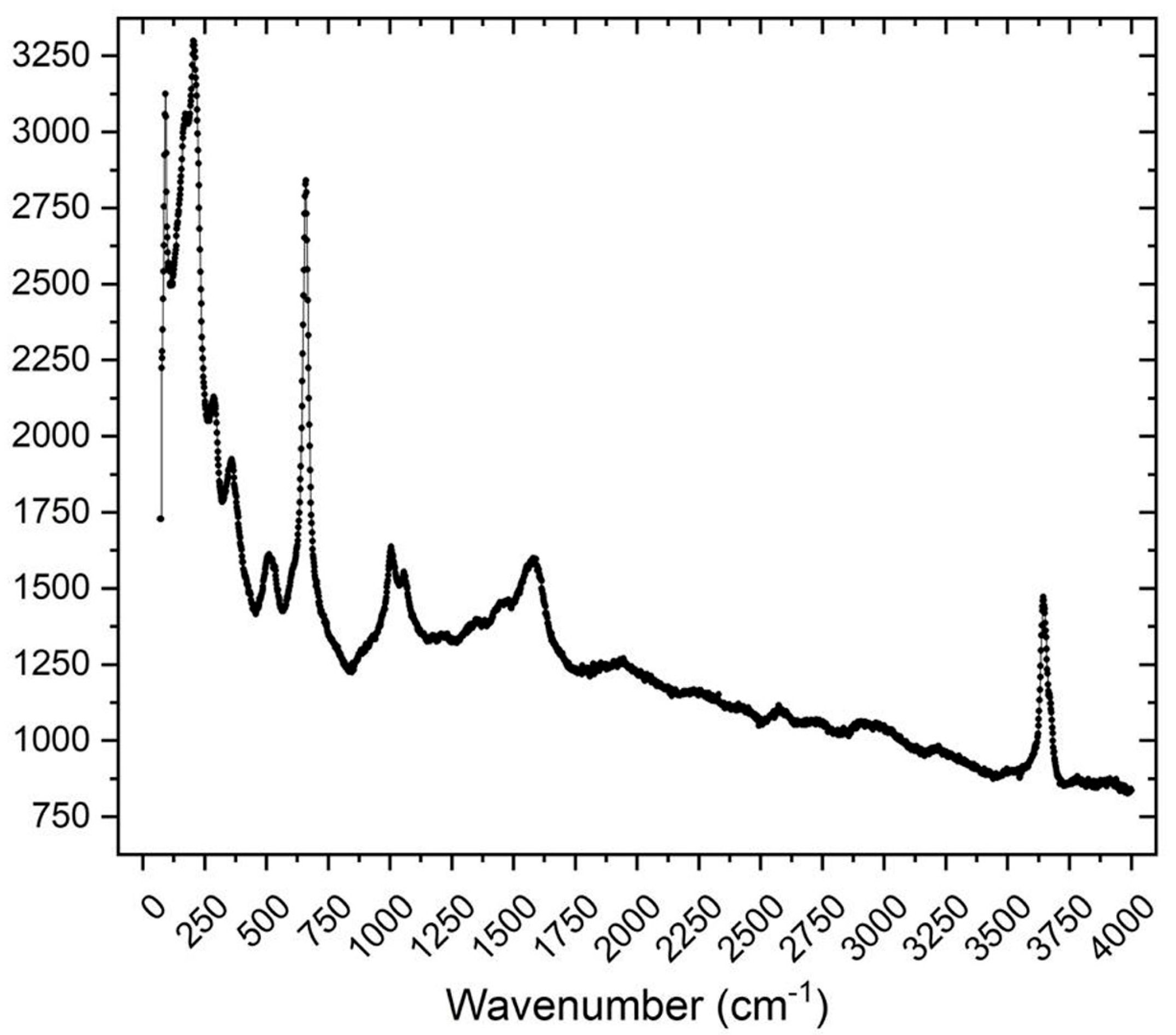 Minerals 15 00640 g002