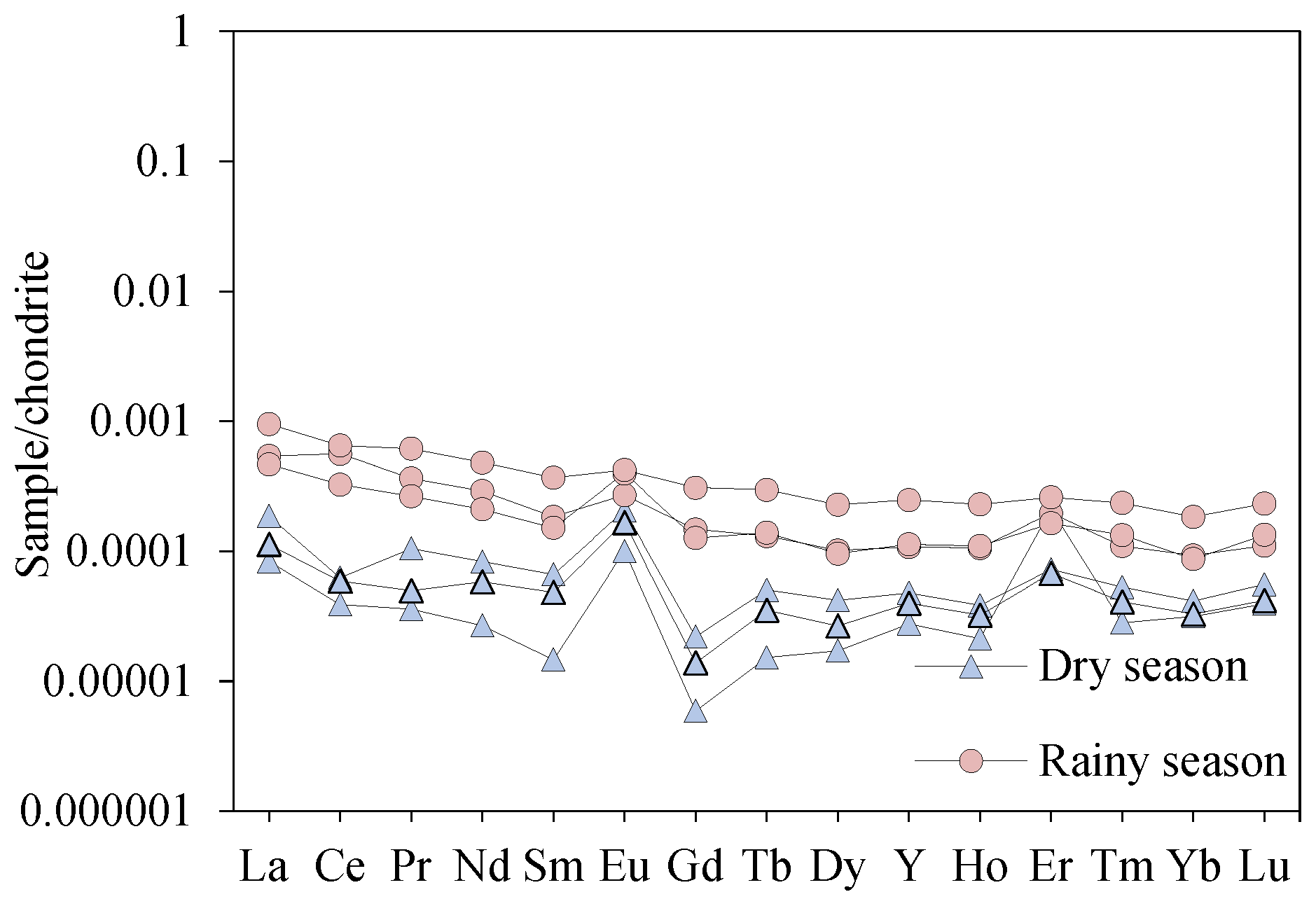 Minerals 15 00642 g004