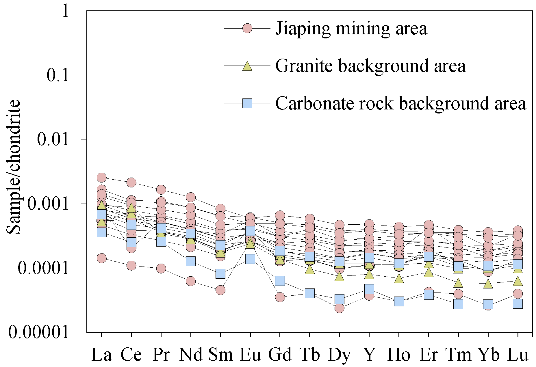 Minerals 15 00642 g005