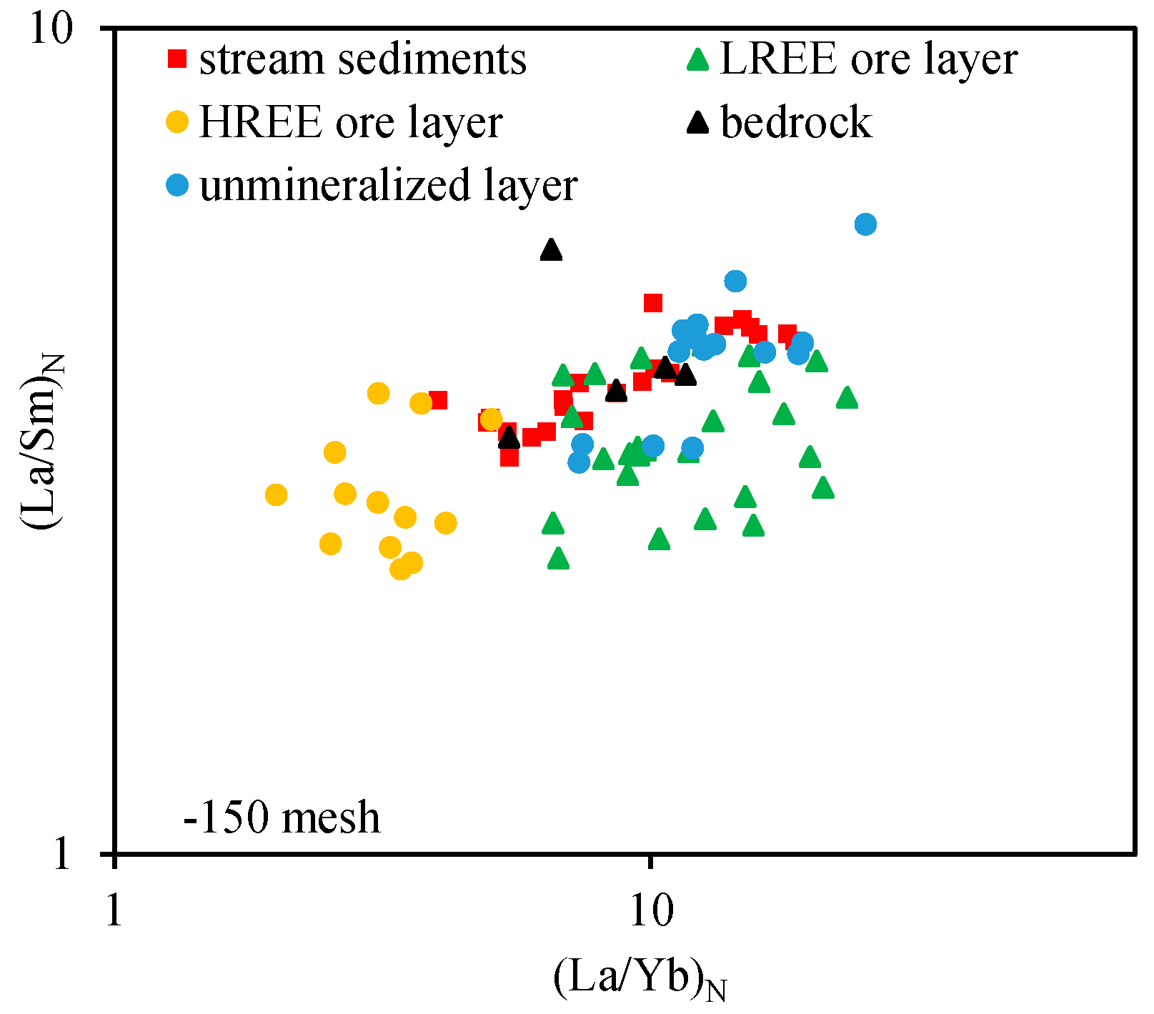 Minerals 15 00642 g010