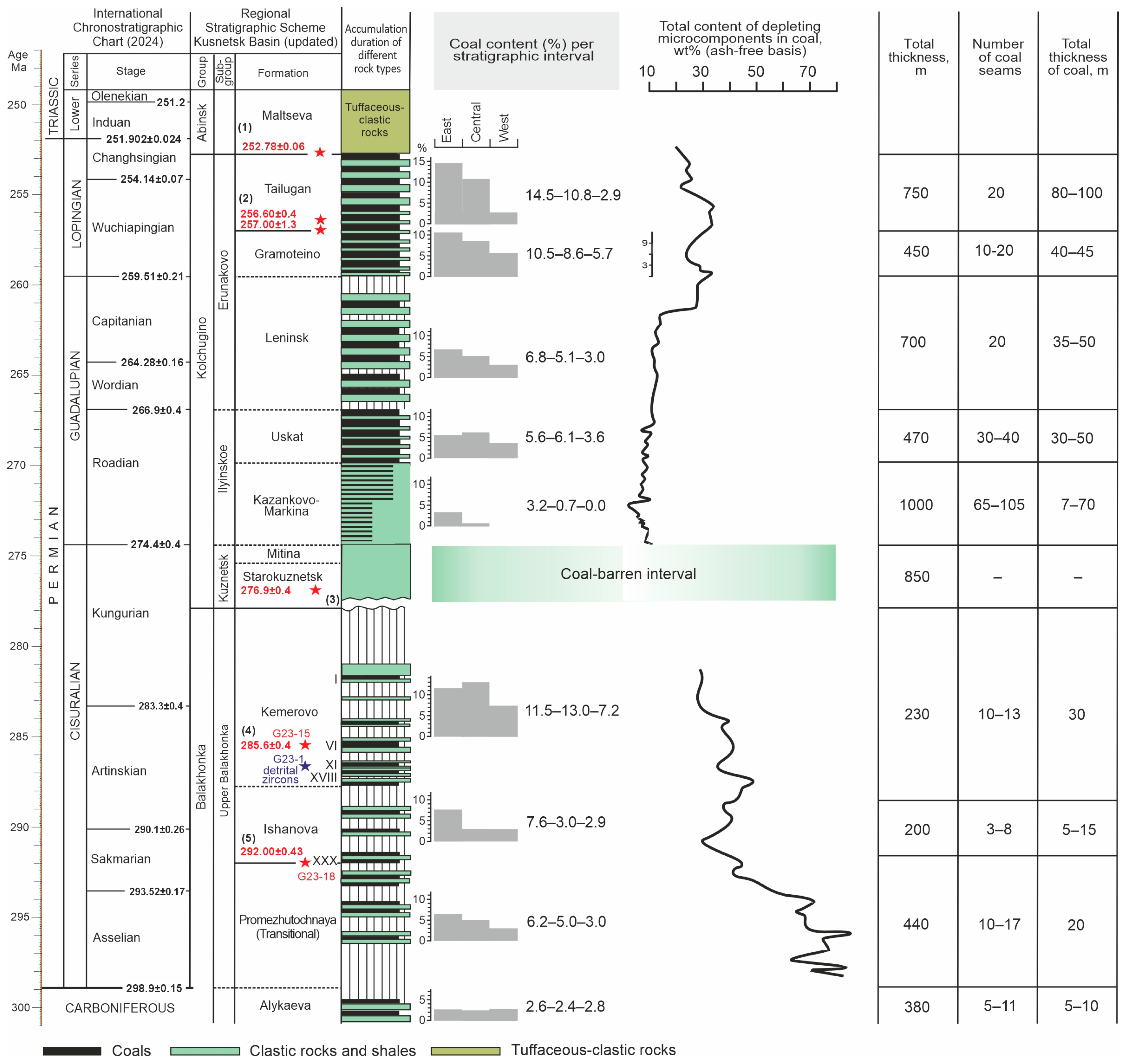 Minerals 15 00643 g003
