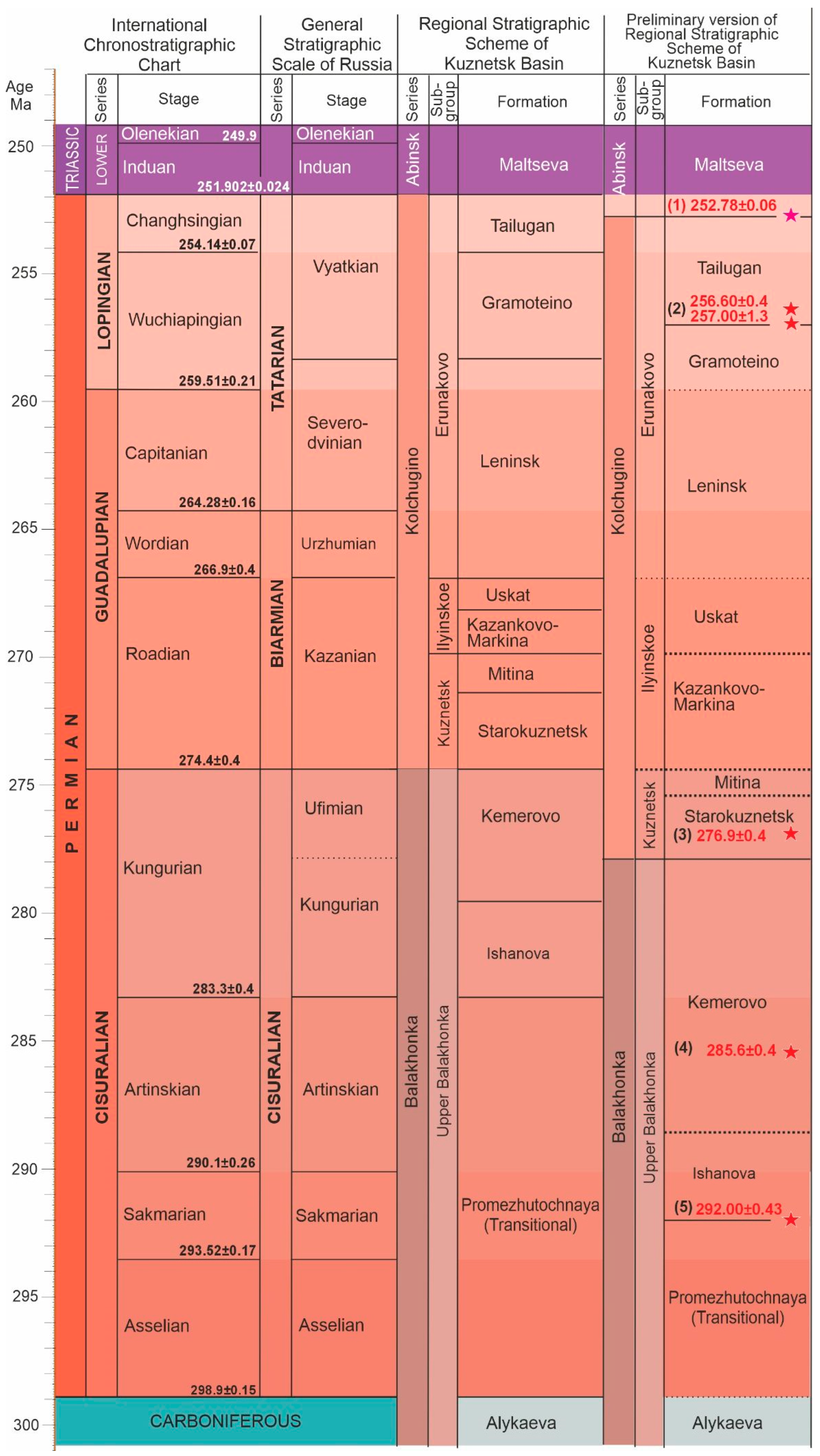 Minerals 15 00643 g005