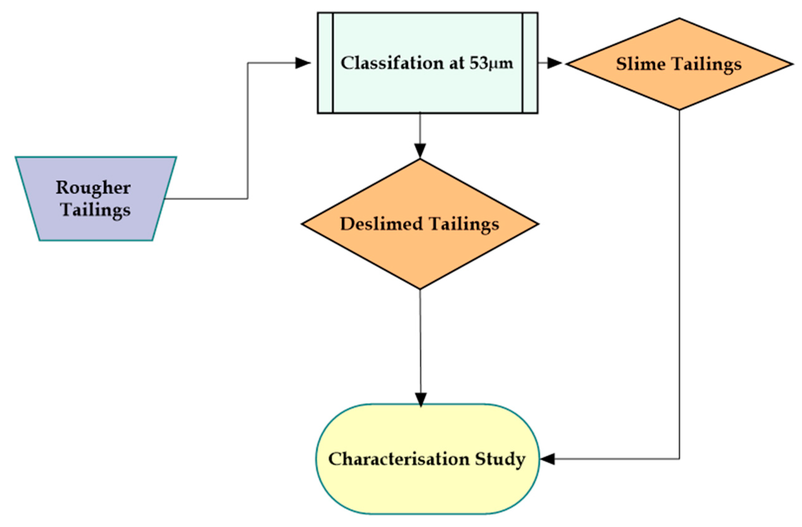 Minerals 15 00649 g002