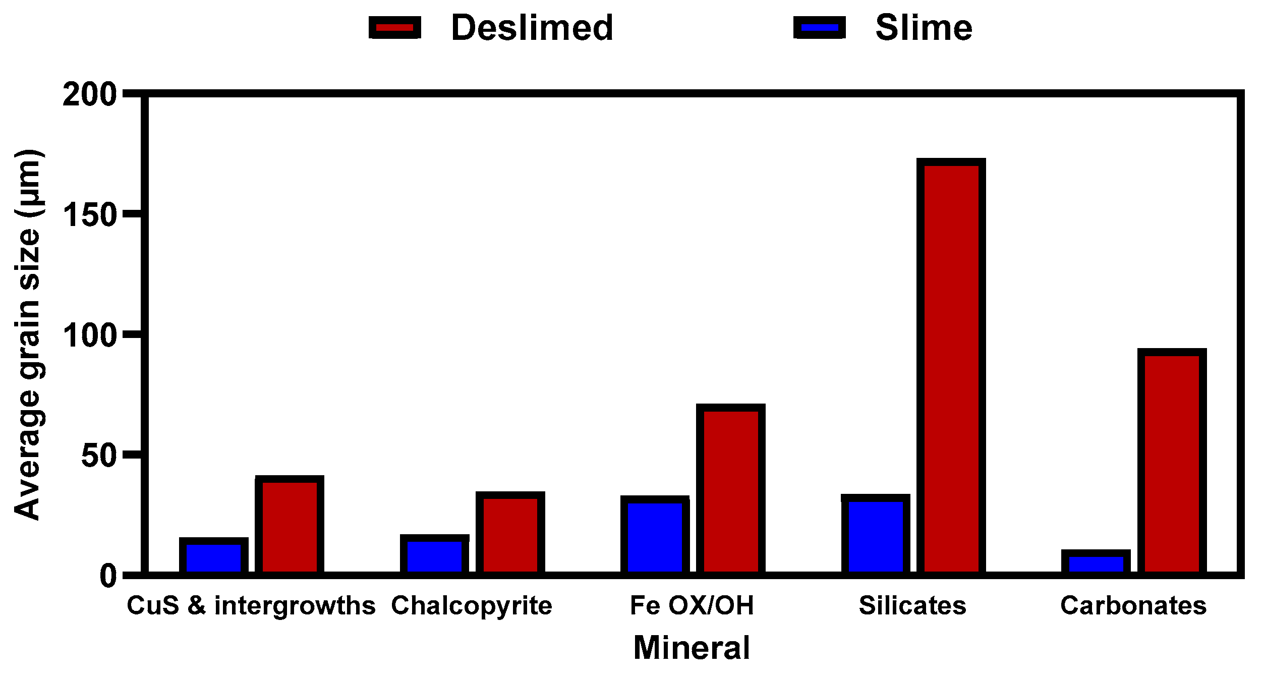 Minerals 15 00649 g006