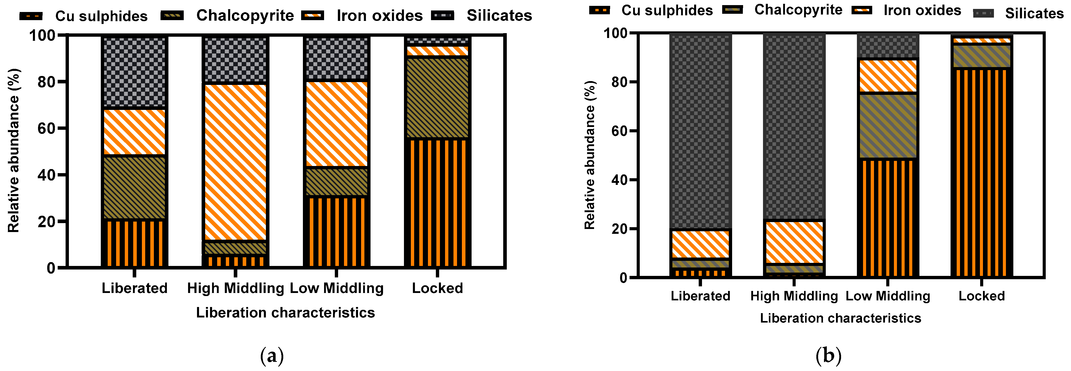 Minerals 15 00649 g009