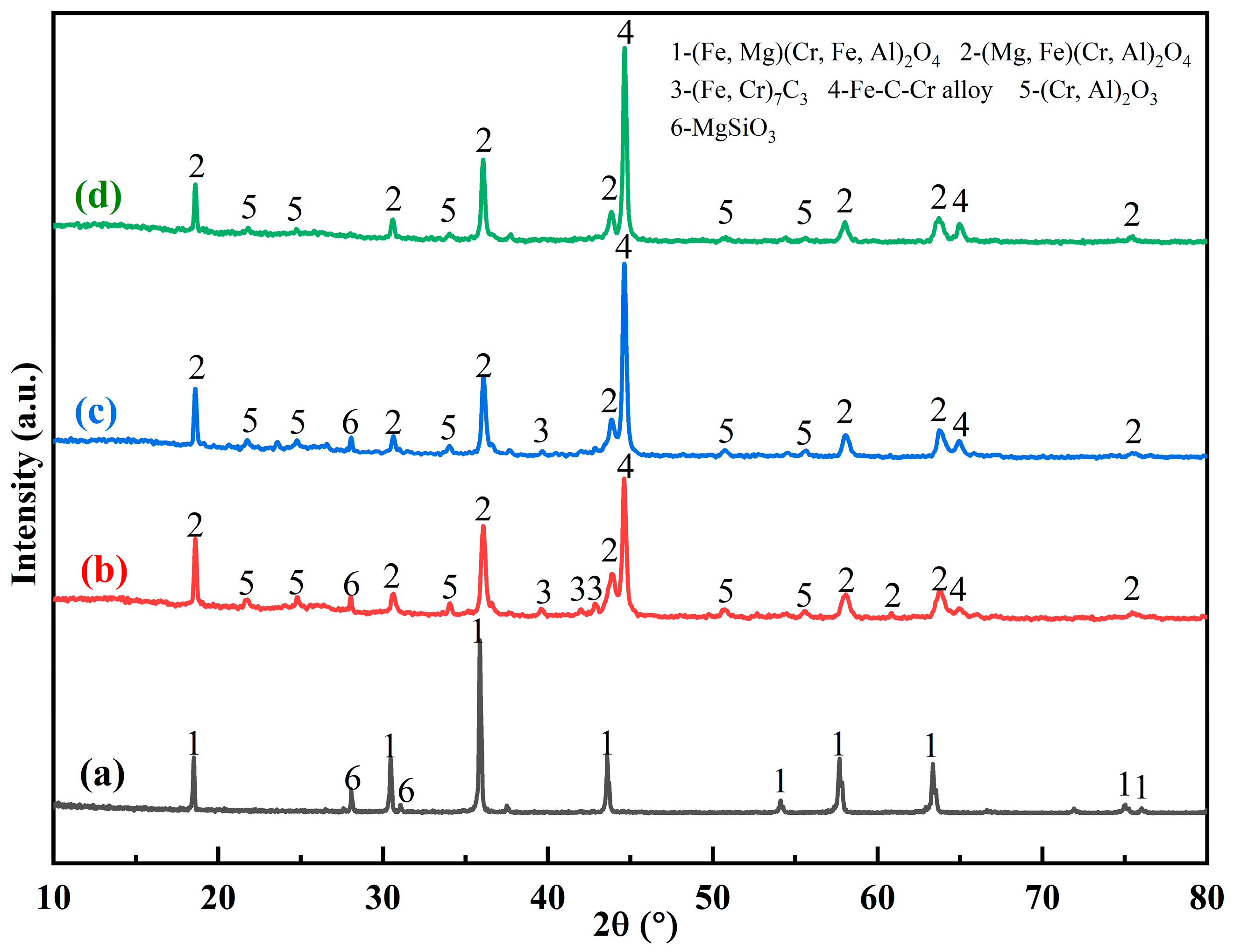 Minerals 15 00652 g010