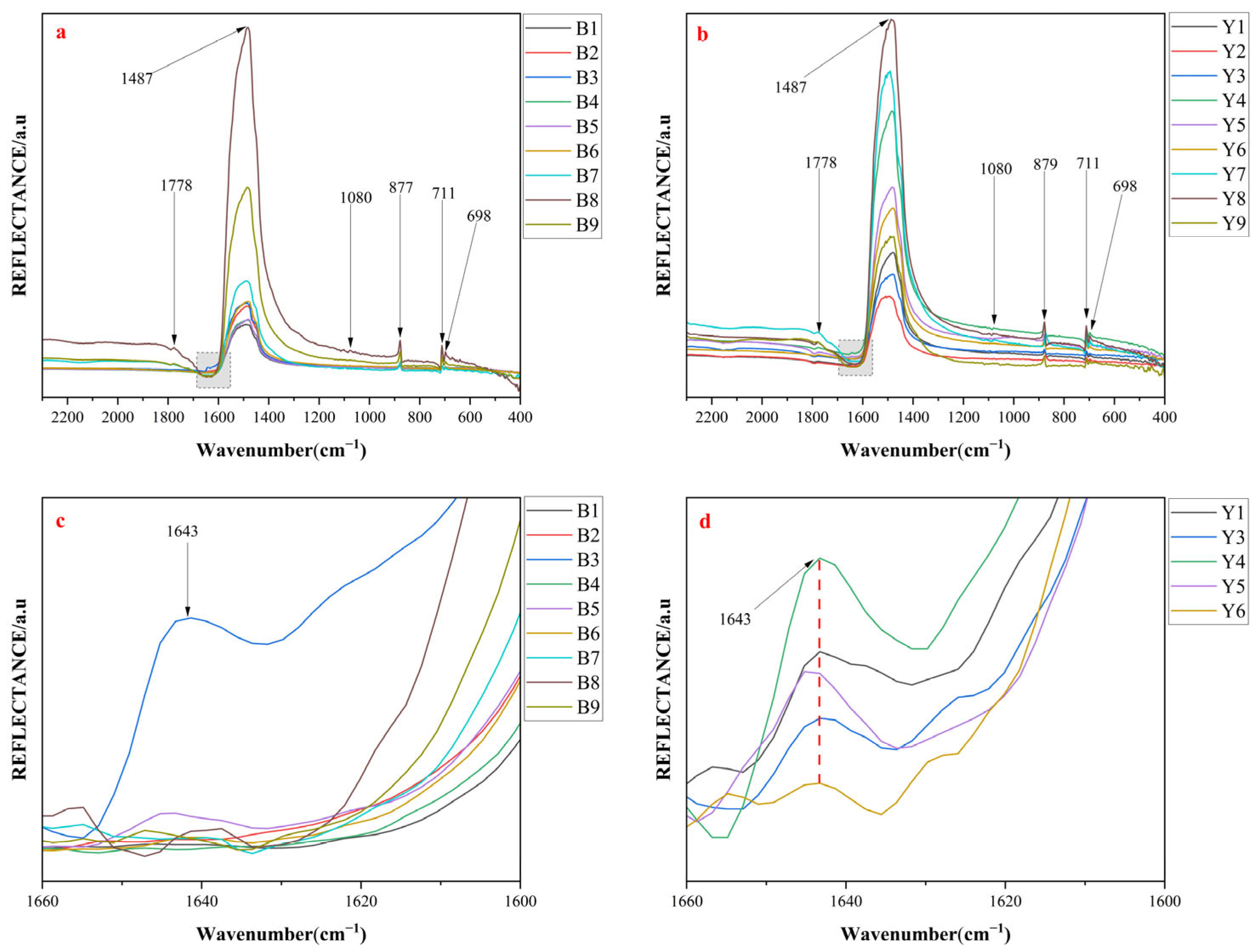 Minerals 15 00654 g004