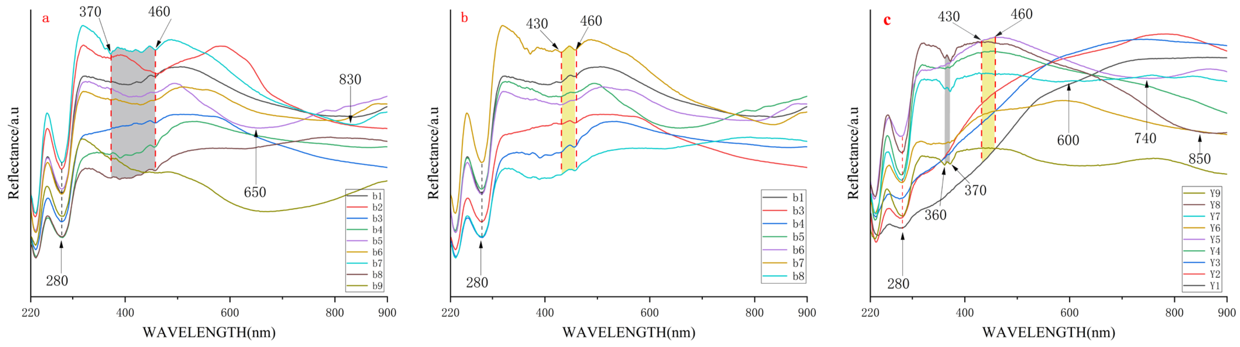 Minerals 15 00654 g007