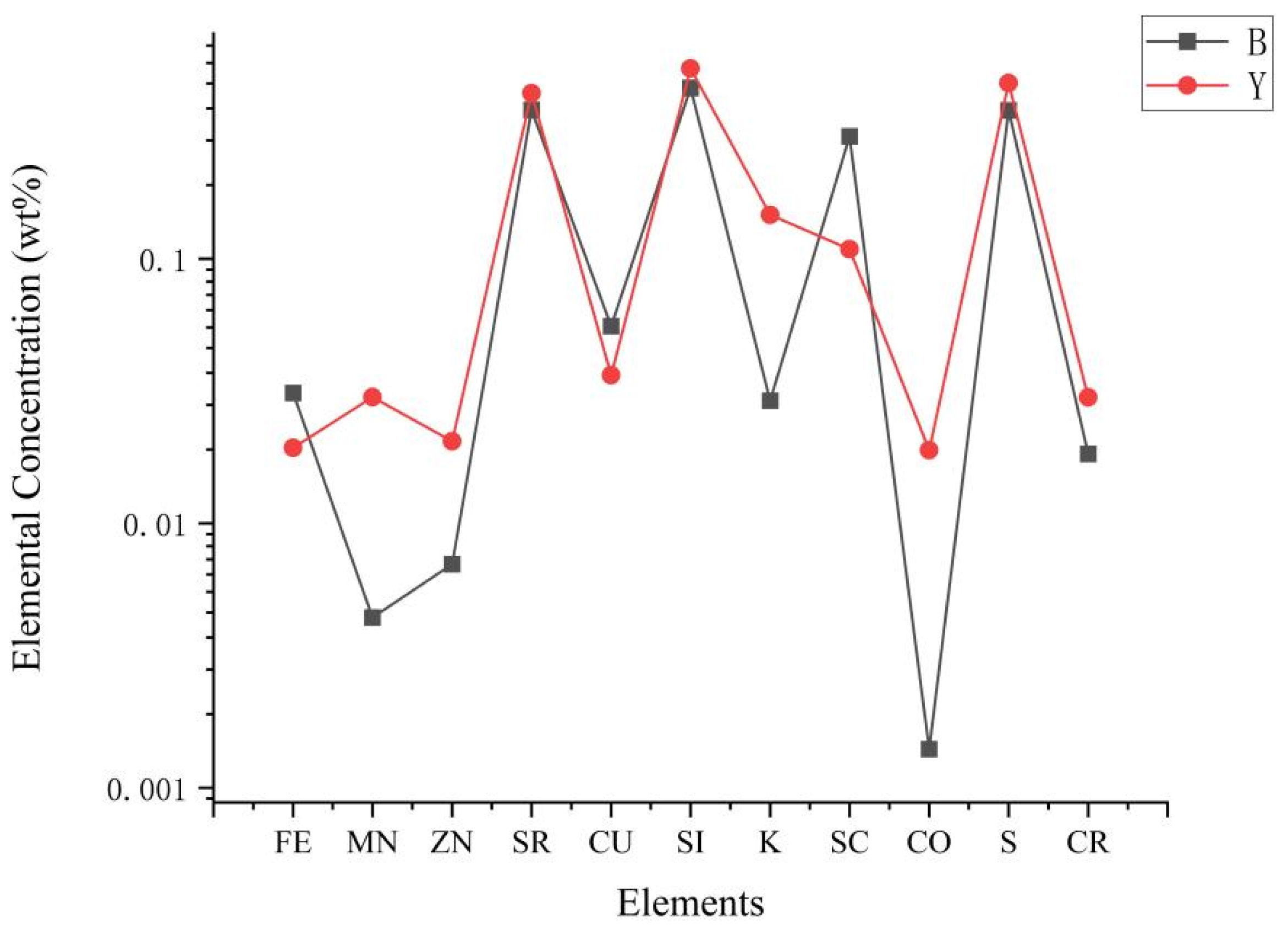 Minerals 15 00654 g010