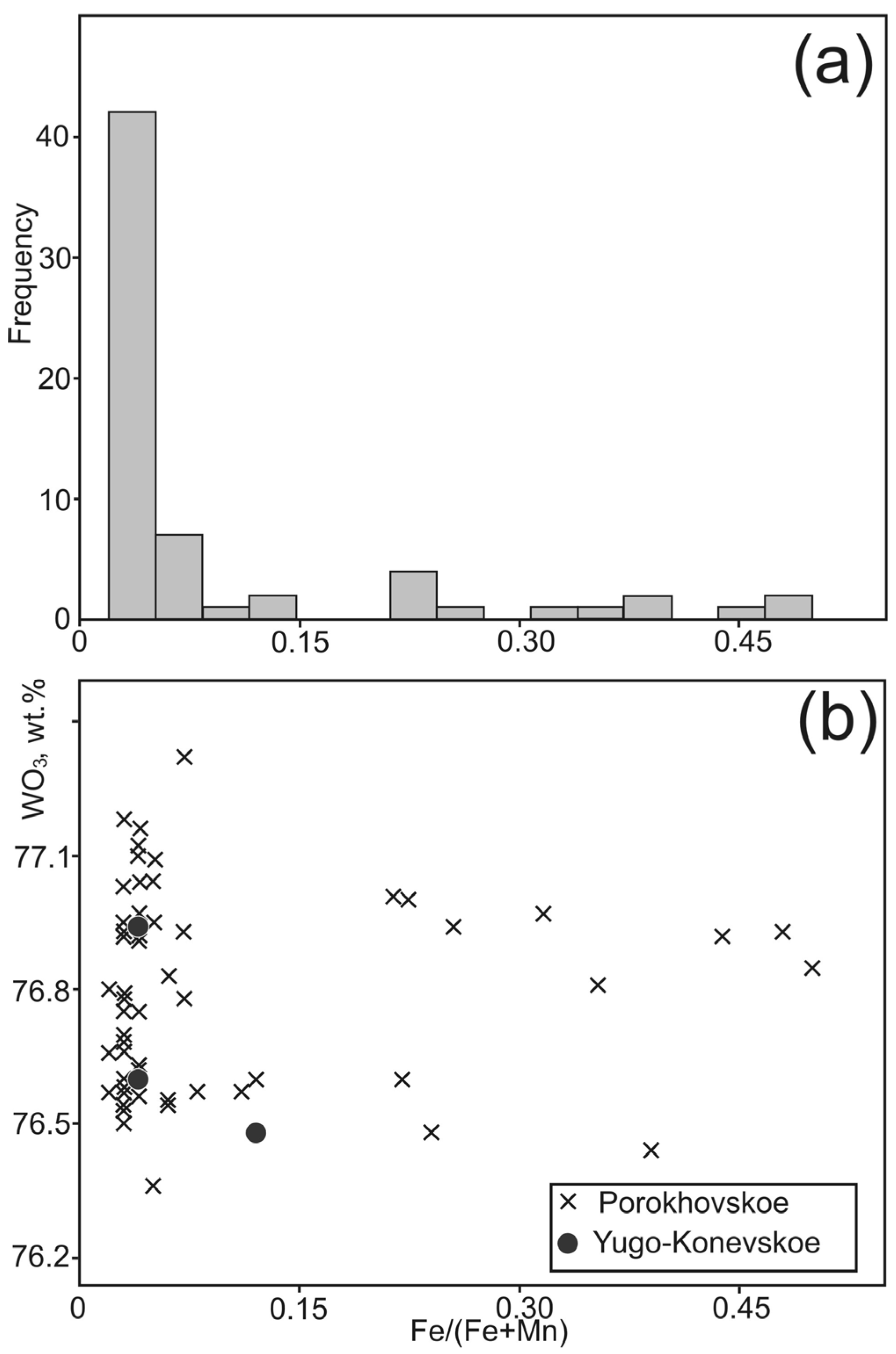 Minerals 15 00661 g006