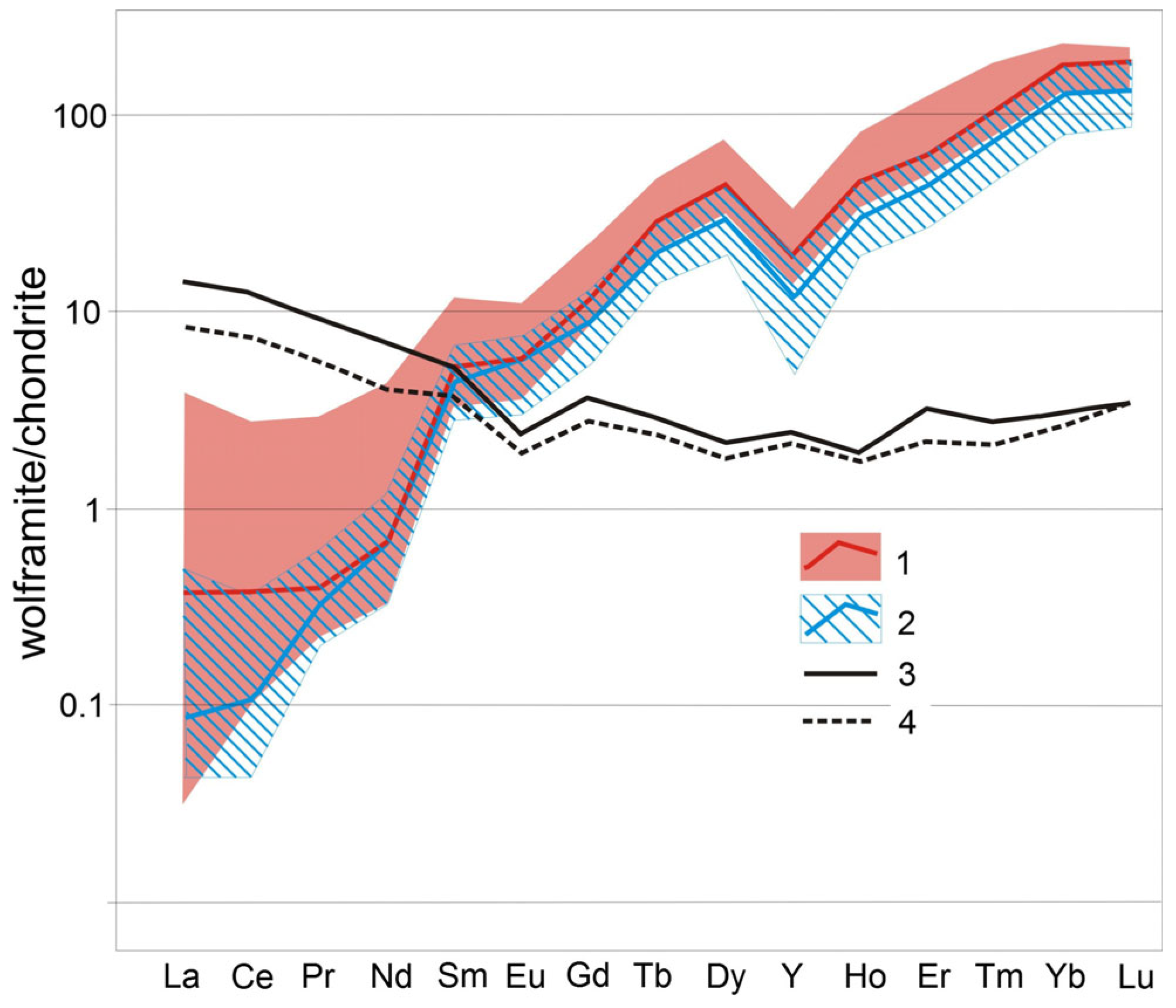 Minerals 15 00661 g008