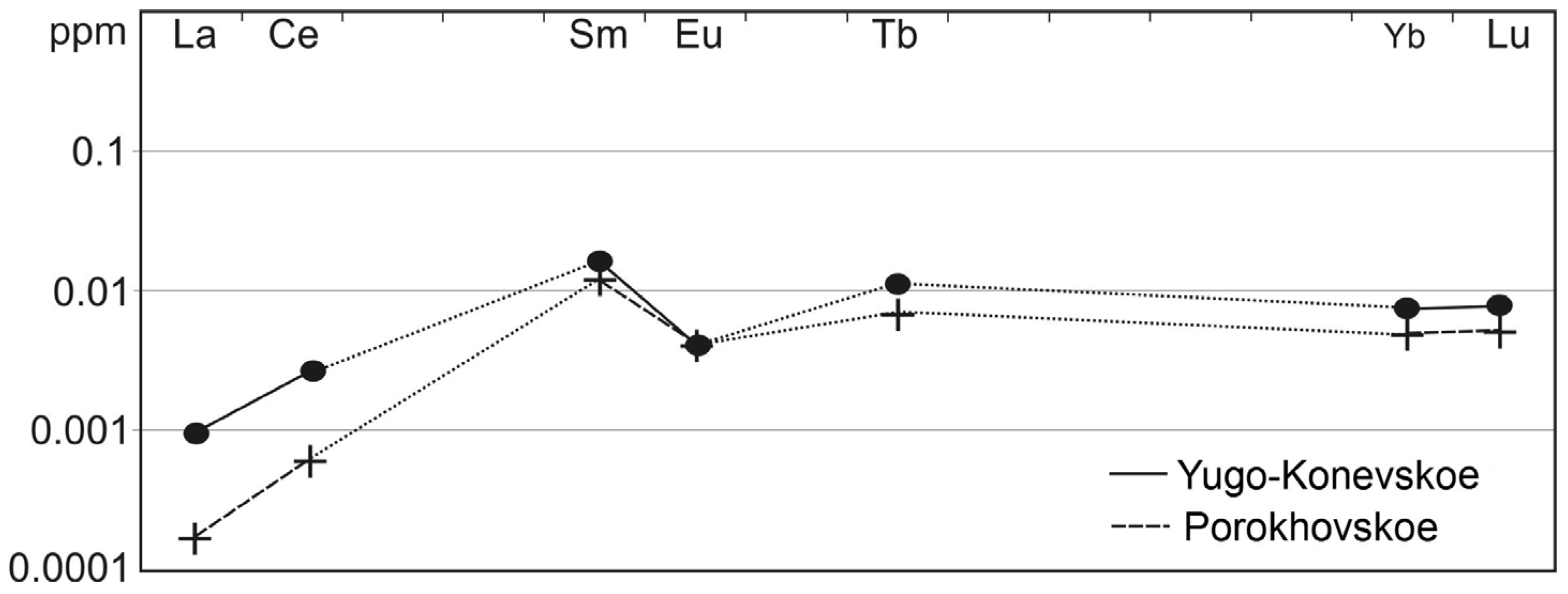 Minerals 15 00661 g011