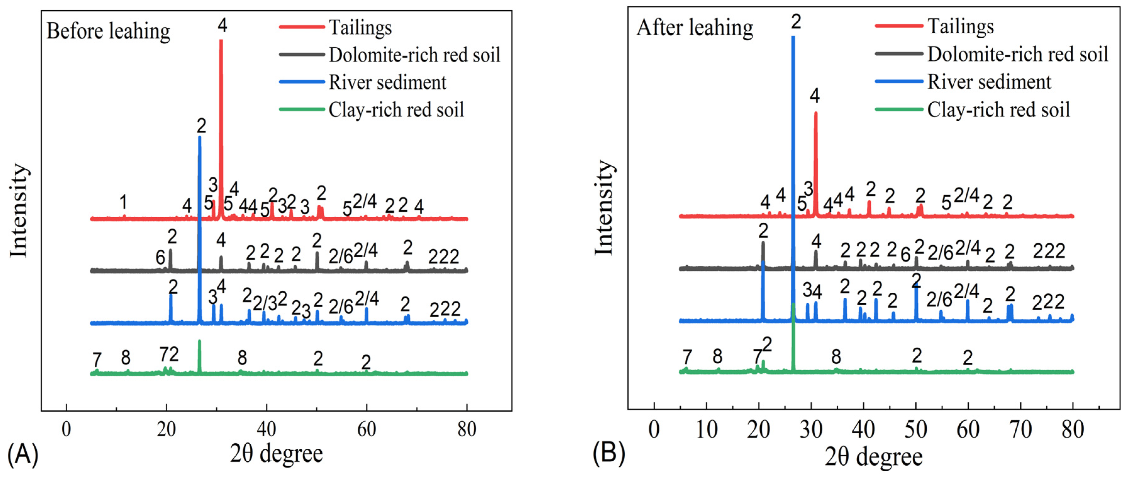 Minerals 15 00663 g003