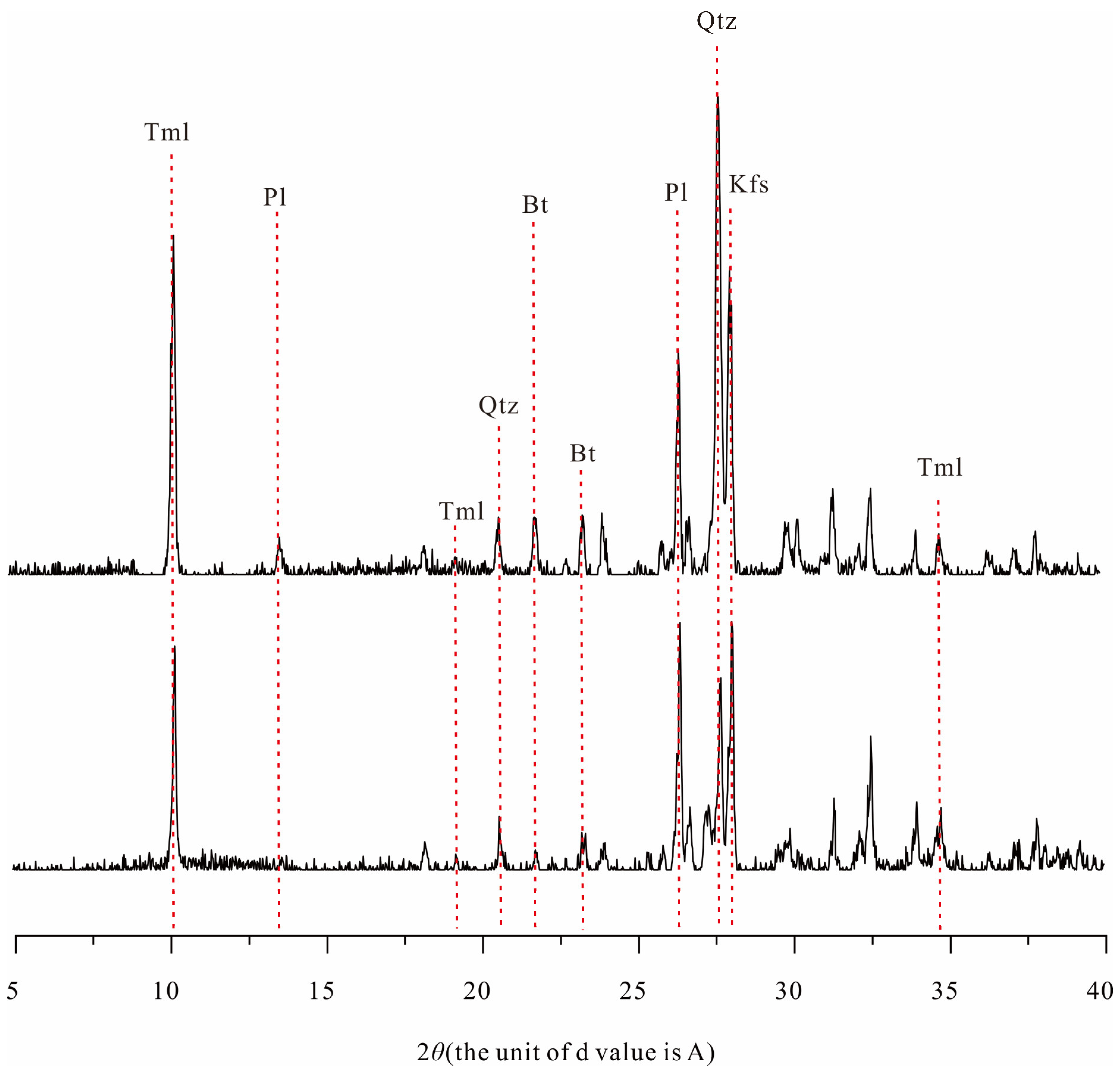 Minerals 15 00664 g006
