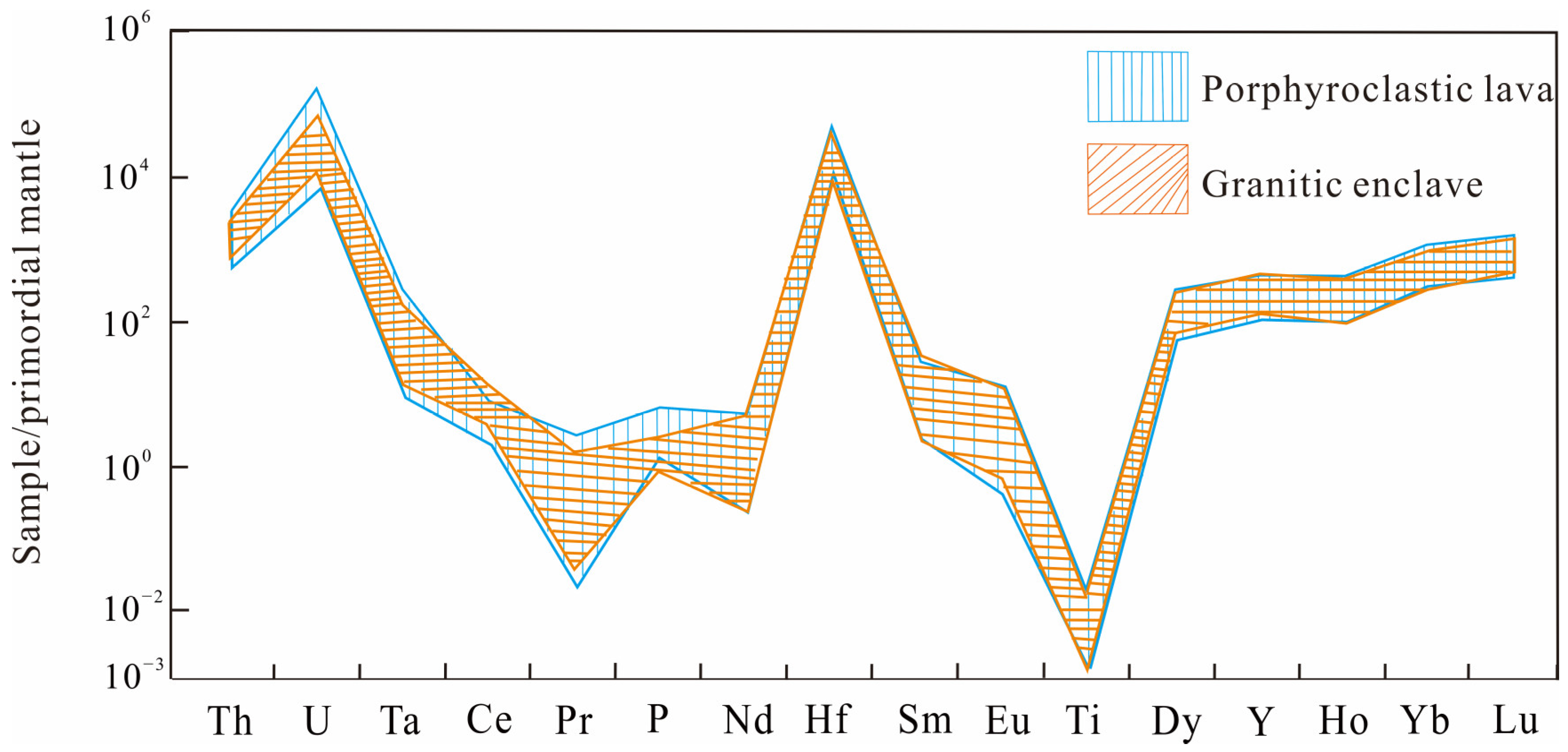 Minerals 15 00664 g014