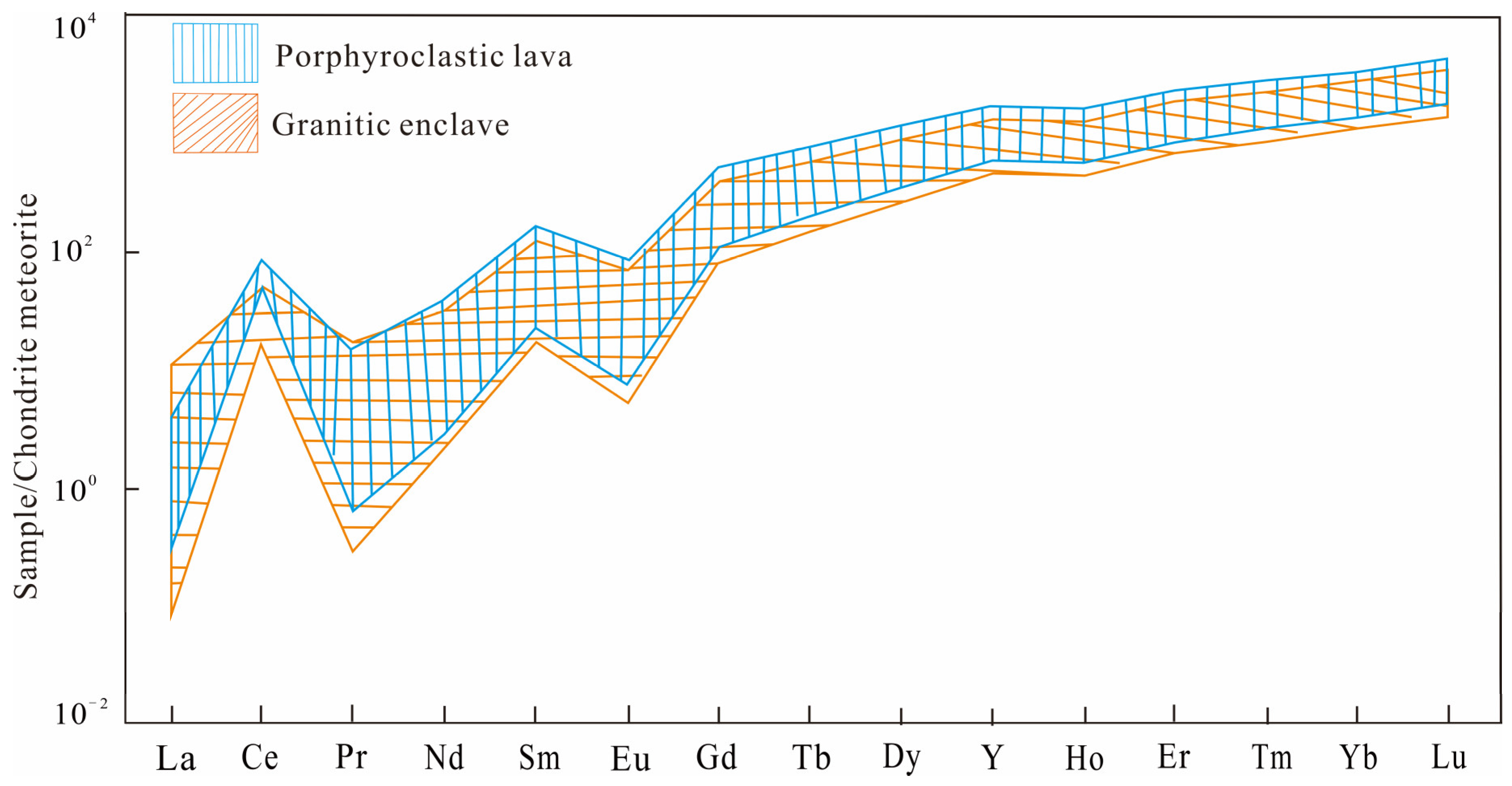 Minerals 15 00664 g015