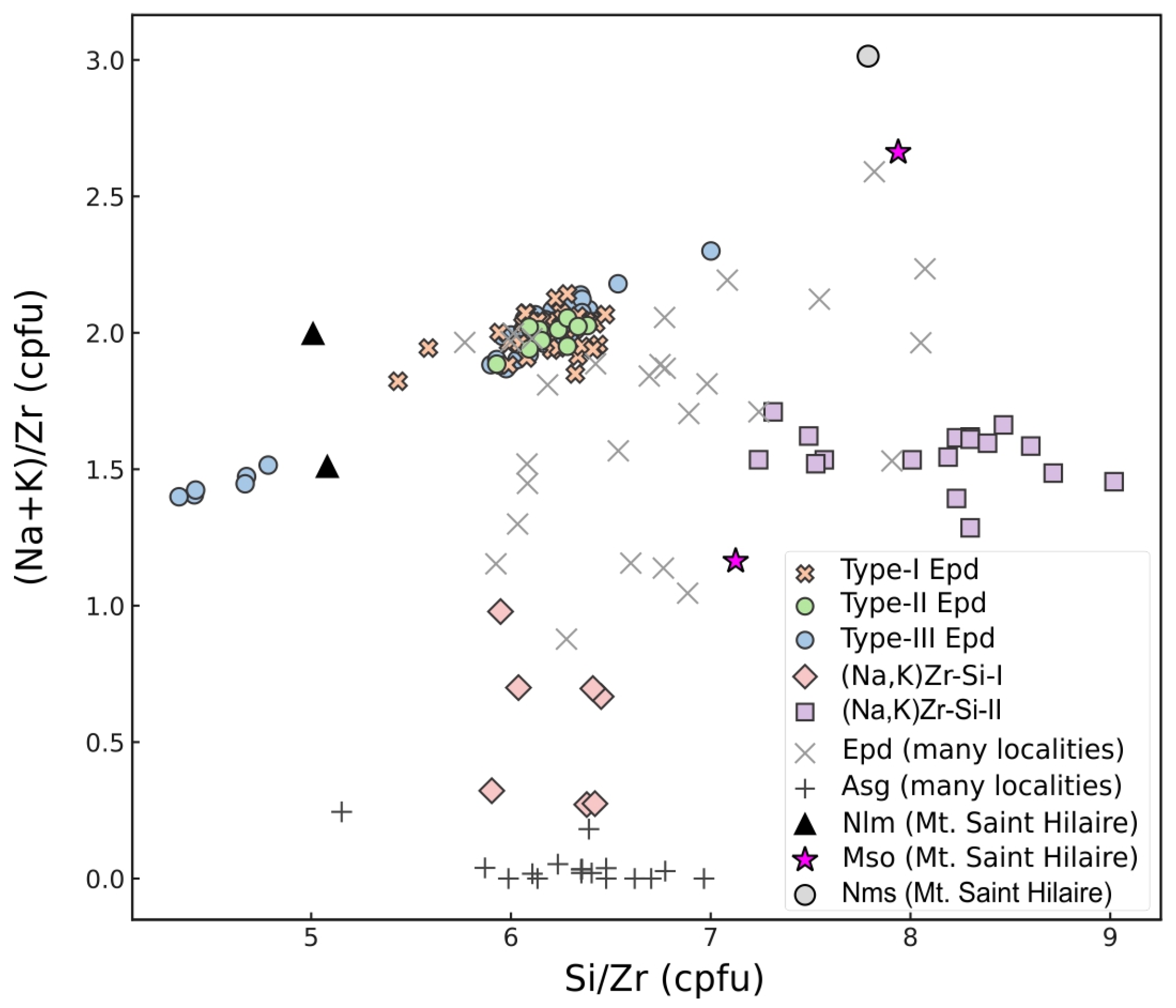 Minerals 15 00667 g006 Minerals 15 00667 g006