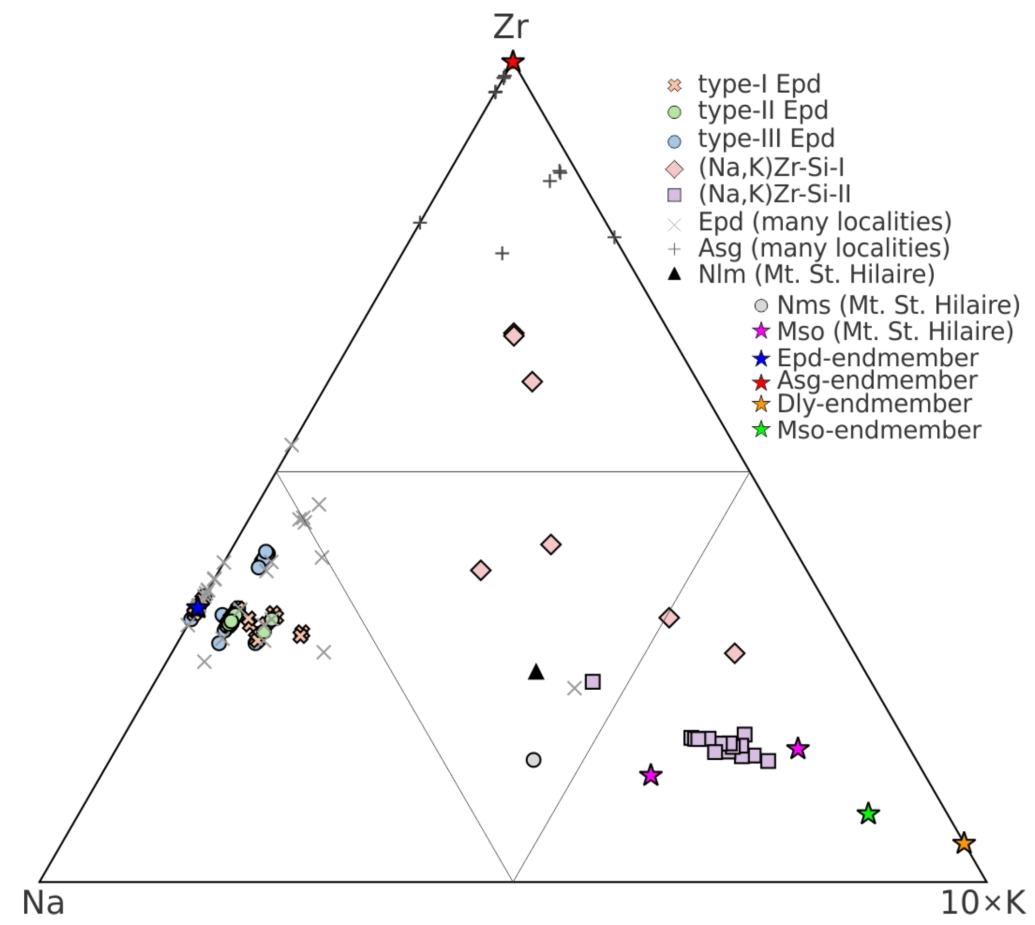 Minerals 15 00667 g007 Minerals 15 00667 g007