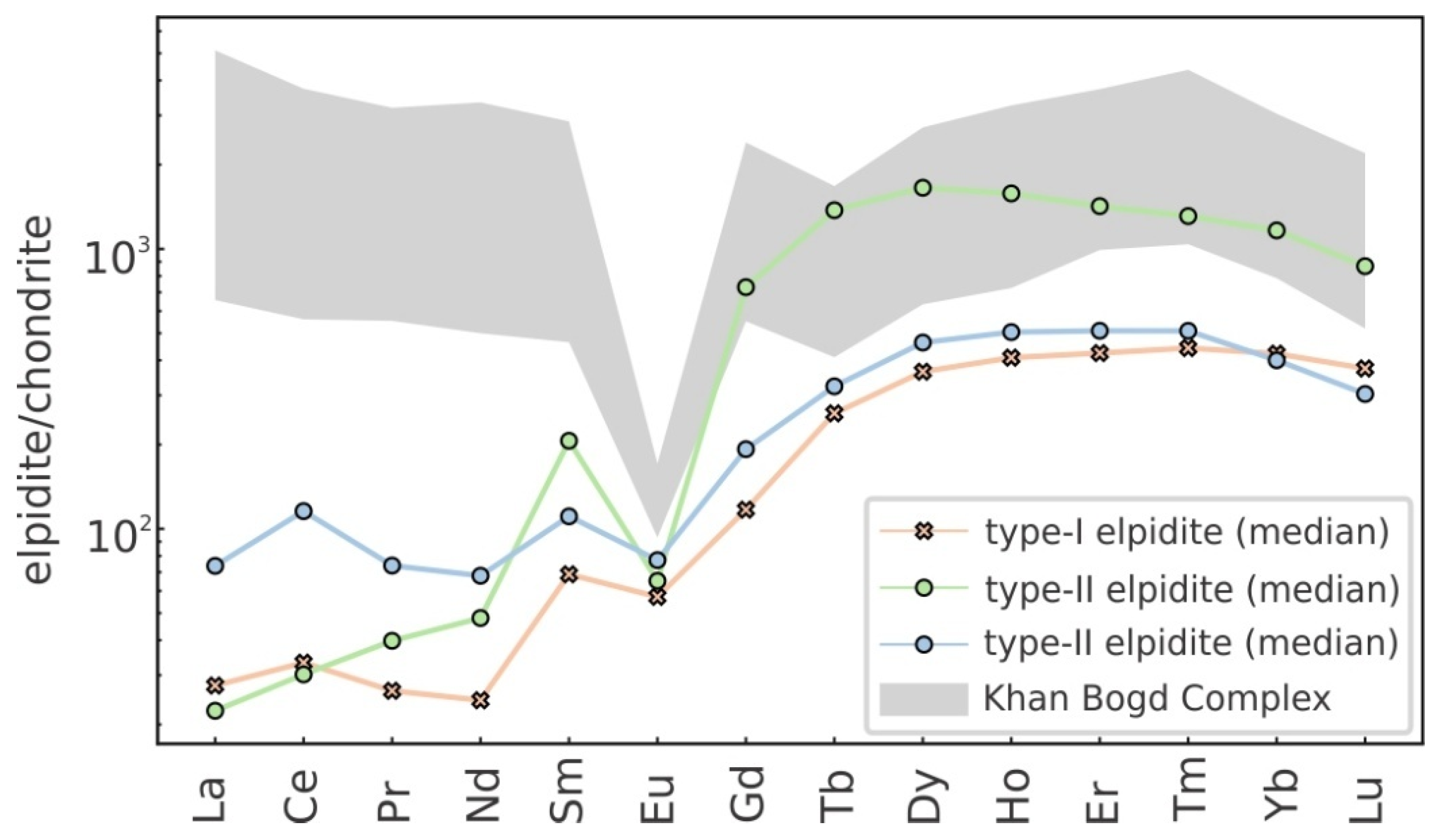 Minerals 15 00667 g012 Minerals 15 00667 g012