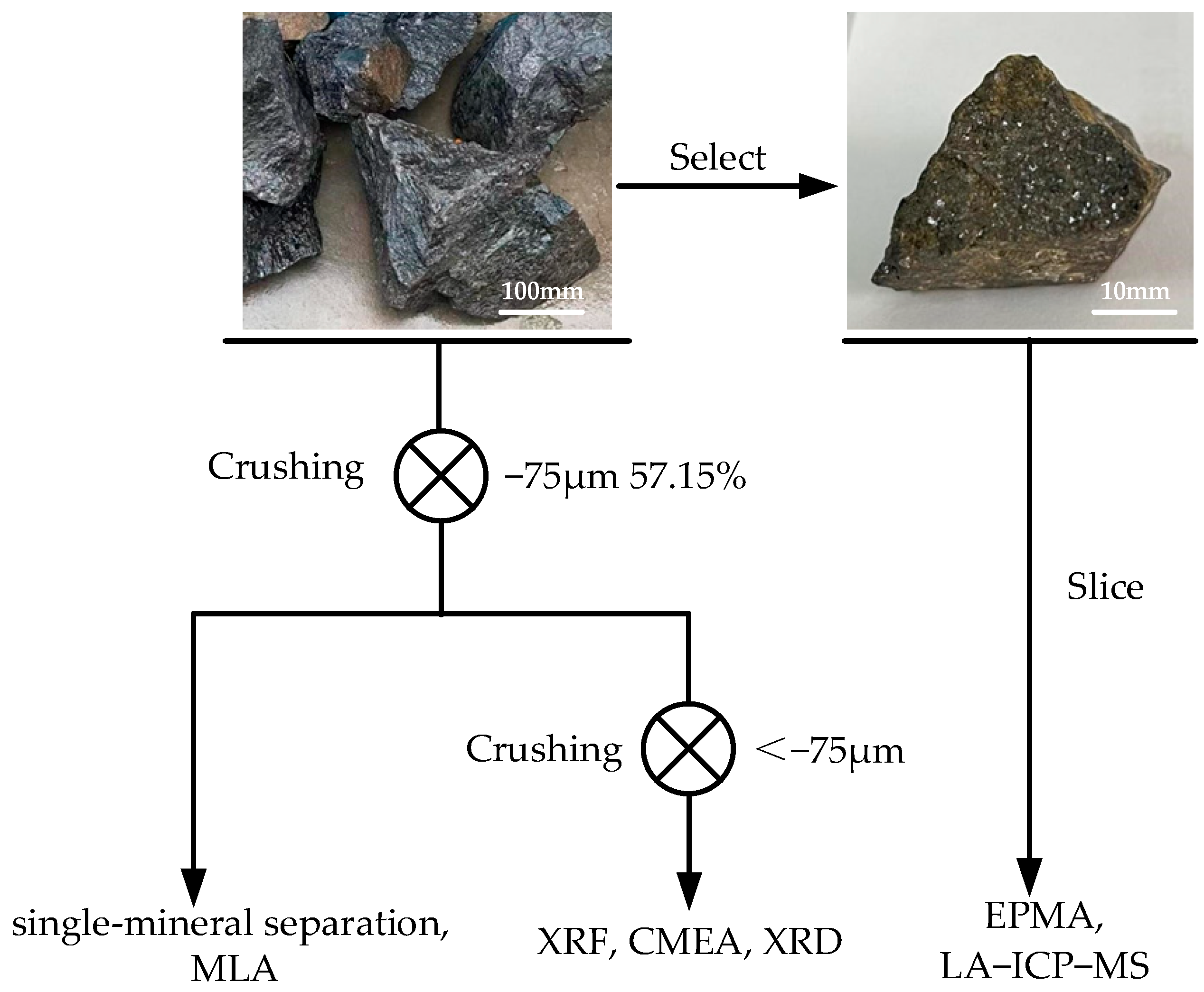 Minerals 15 00672 g002