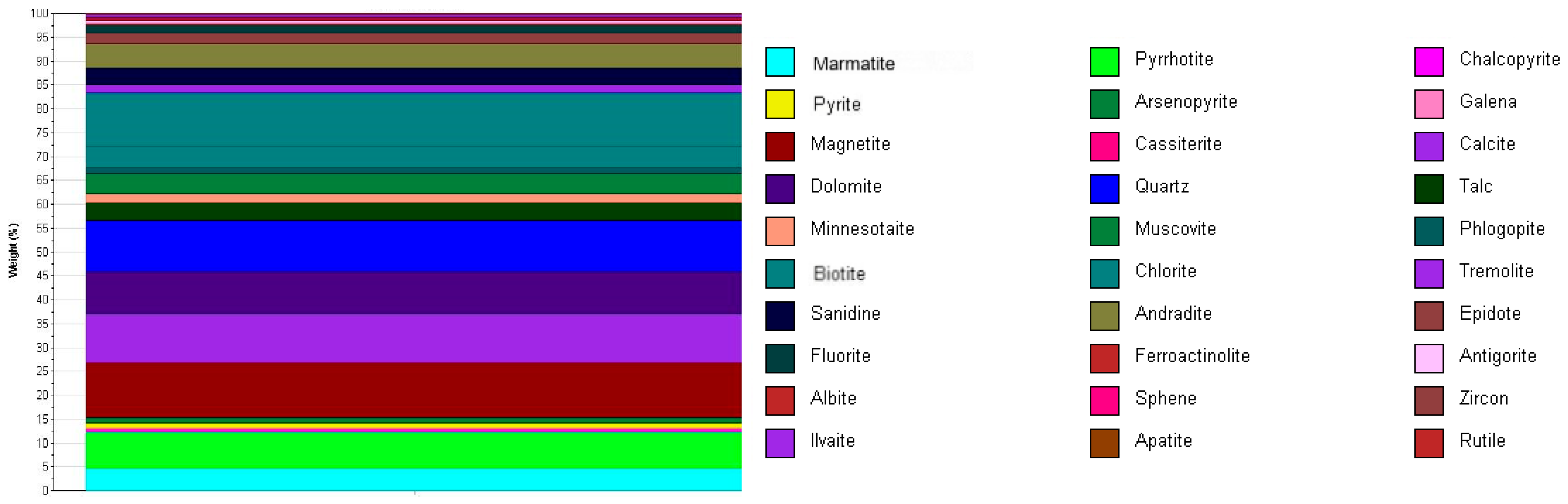 Minerals 15 00672 g004