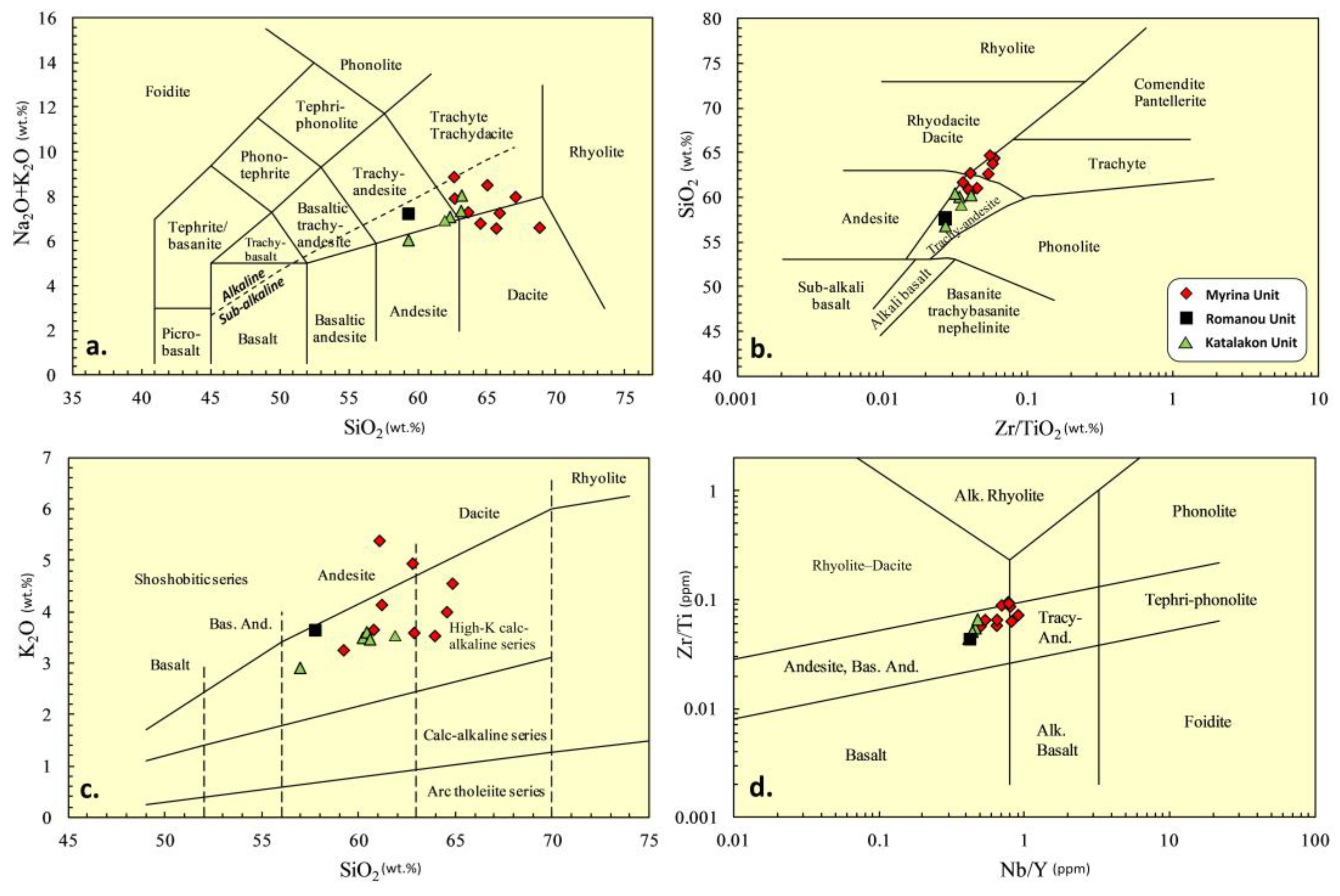 Minerals 15 00673 g004