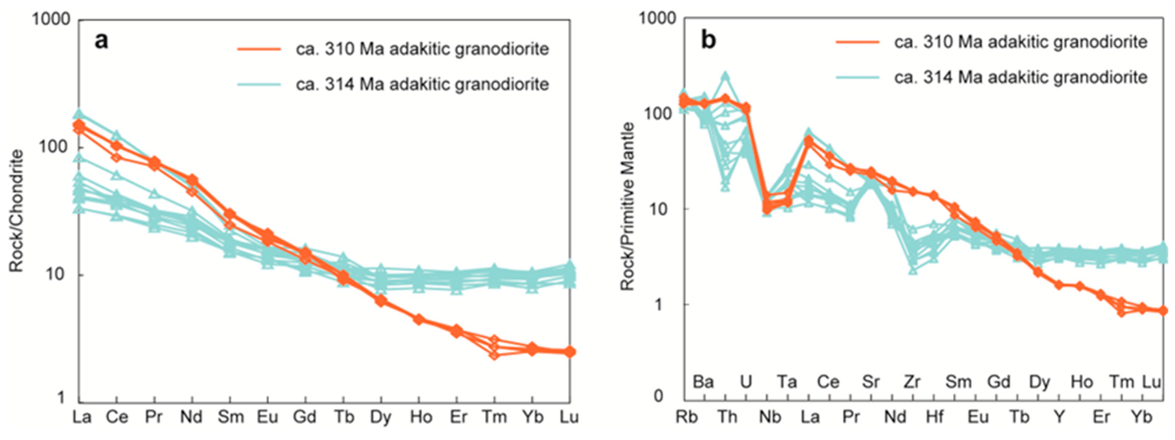 Minerals 15 00674 g007