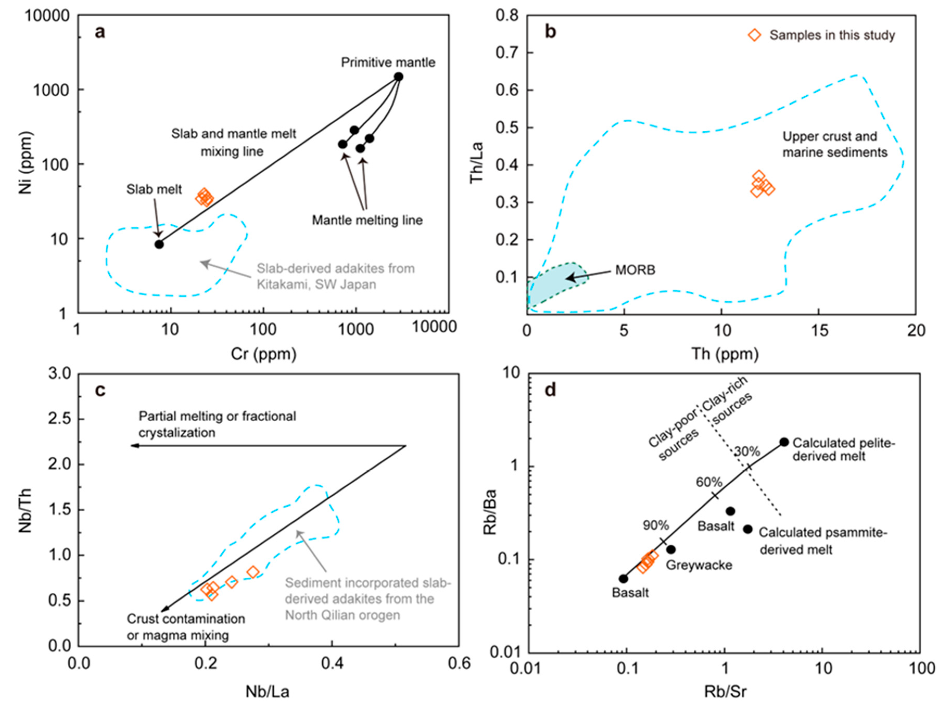 Minerals 15 00674 g012