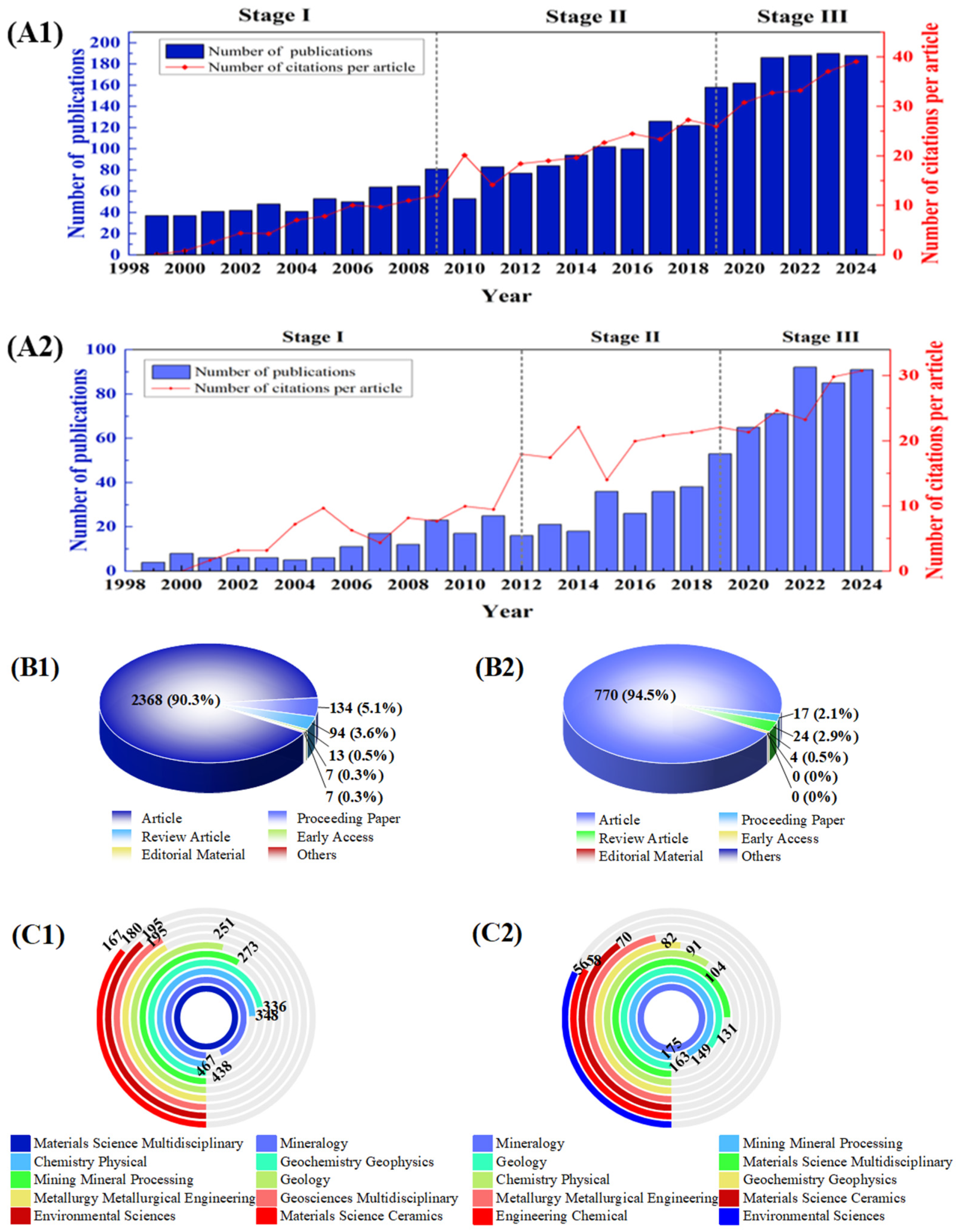 Minerals 15 00679 g002