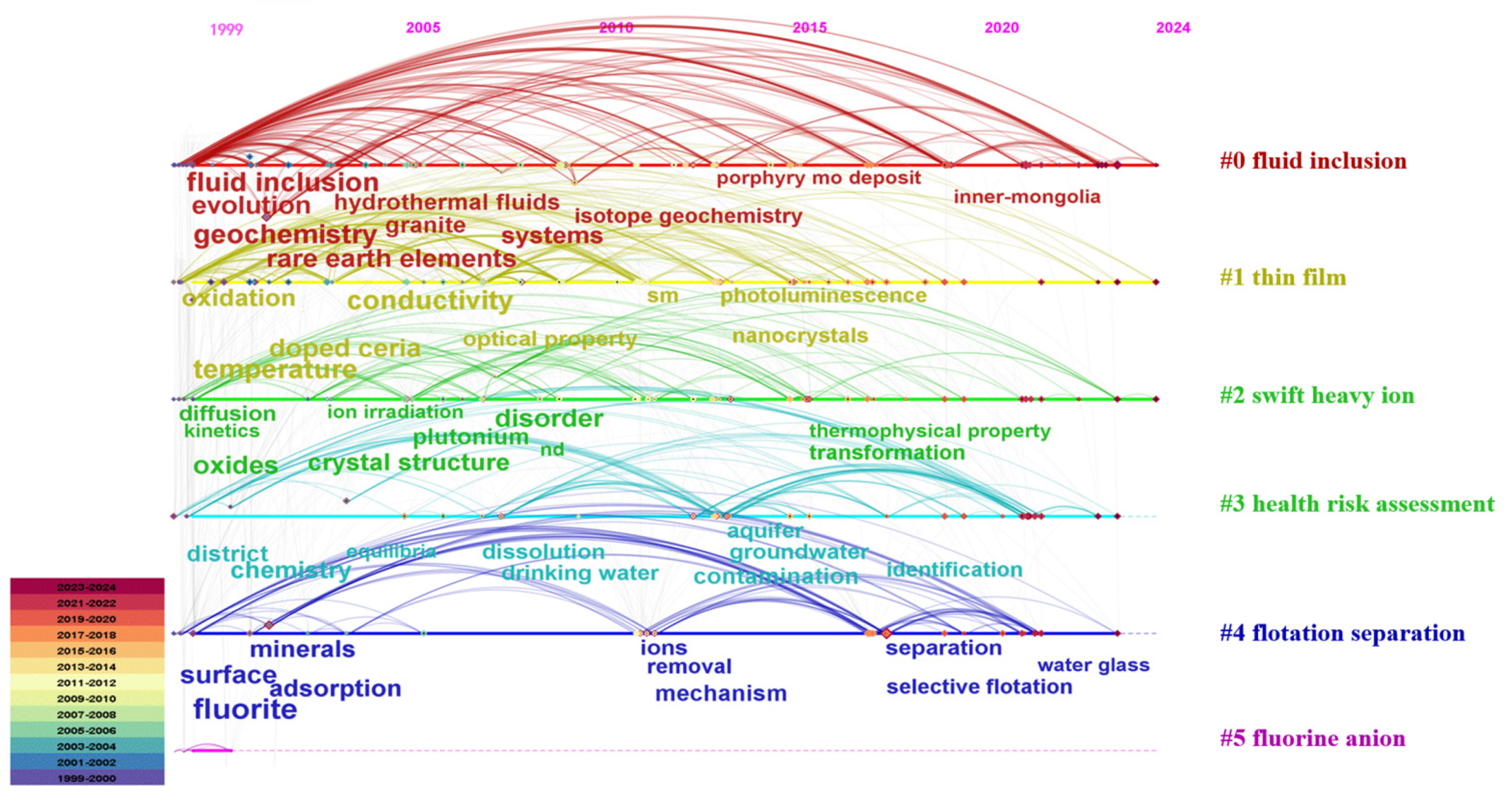 Minerals 15 00679 g009