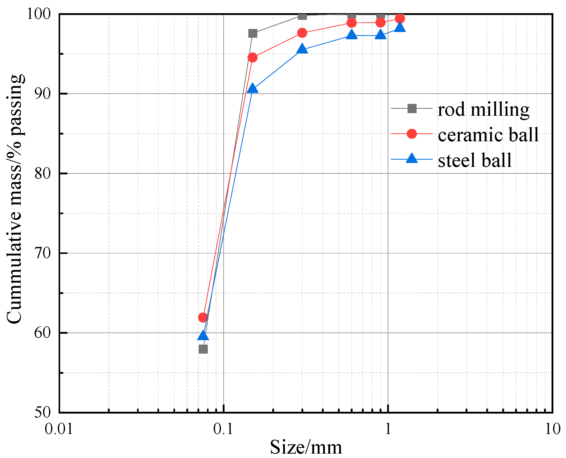 Minerals 15 00682 g006