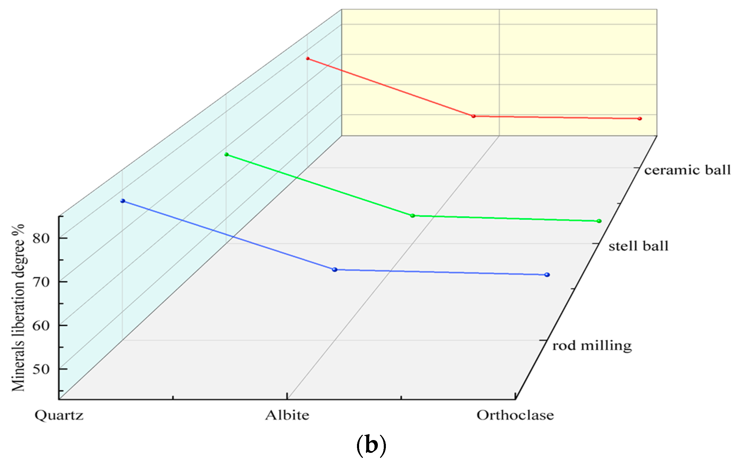 Minerals 15 00682 g007b