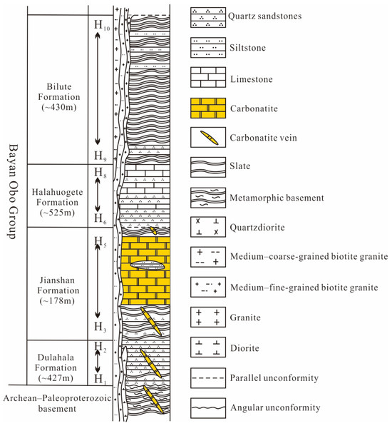 40Ar-39Ar Chronometry Supports Multi-Stage Tectonic Thermal Events