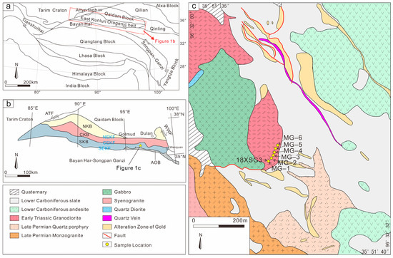 Petrogenesis of an Anisian A2-Type Monzogranite from the