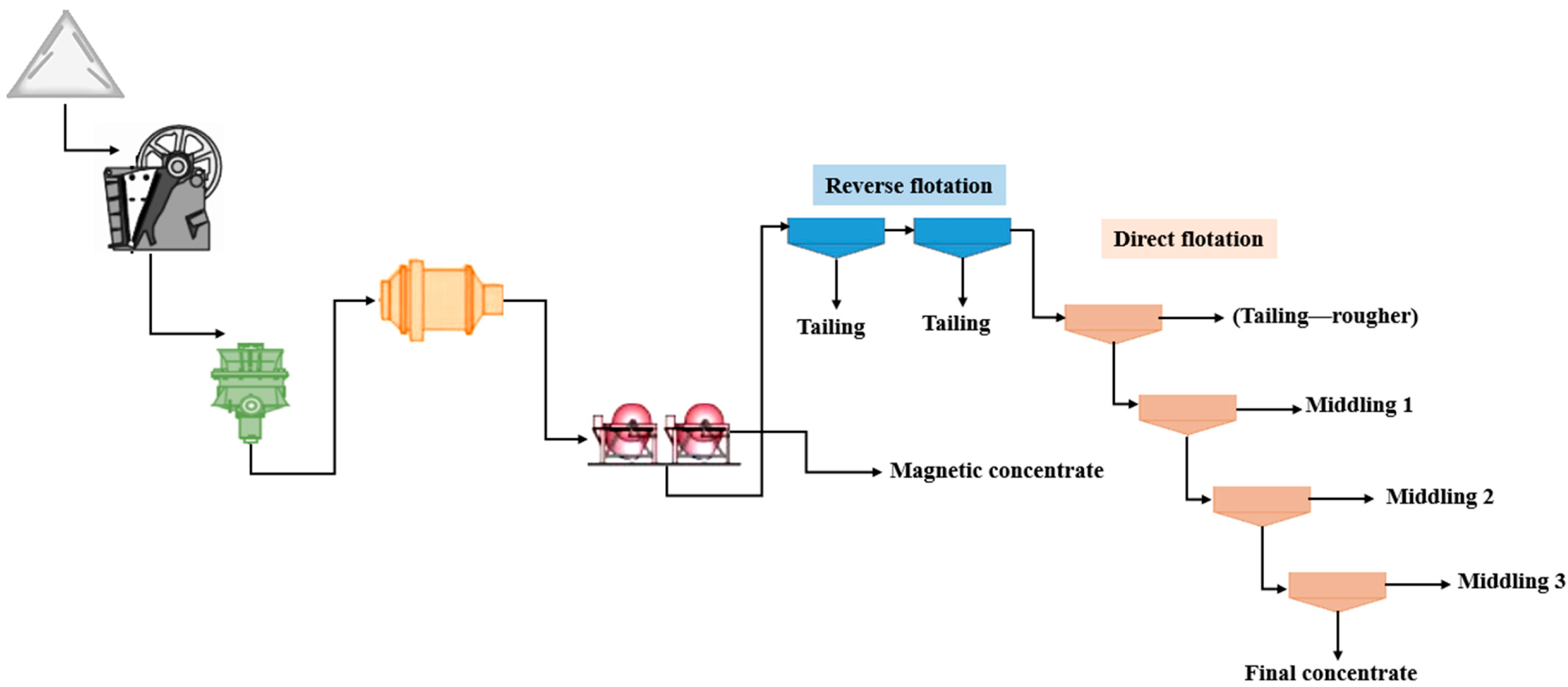 Minerals 15 00698 g006