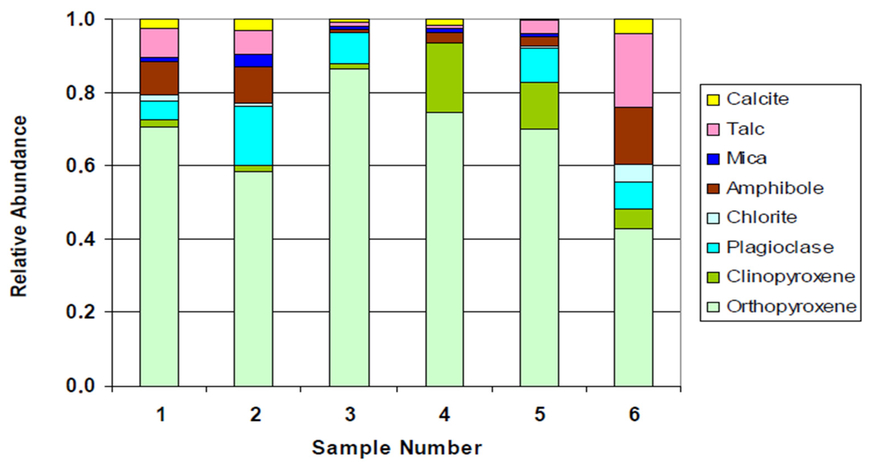 Minerals 15 00701 g002