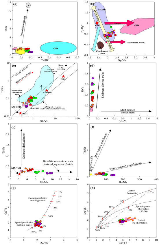 Post-Collisional Mantle Processes and Magma Evolution of the El Bola ...