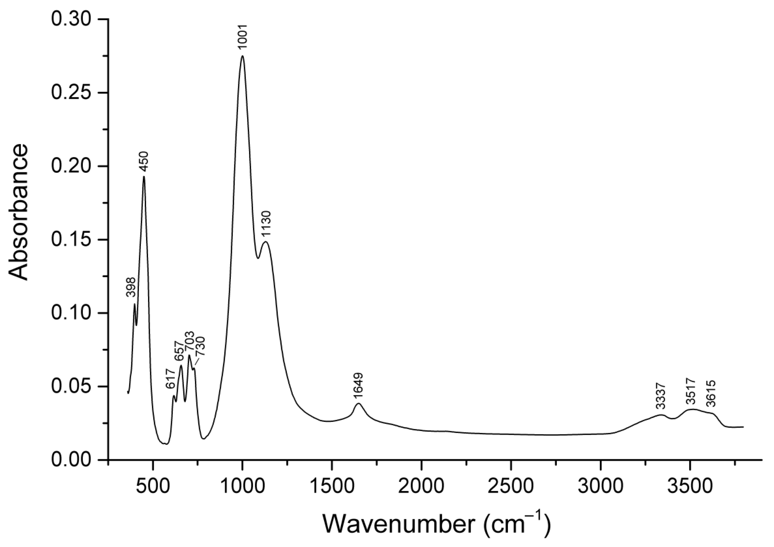 Minerals 15 00709 g003