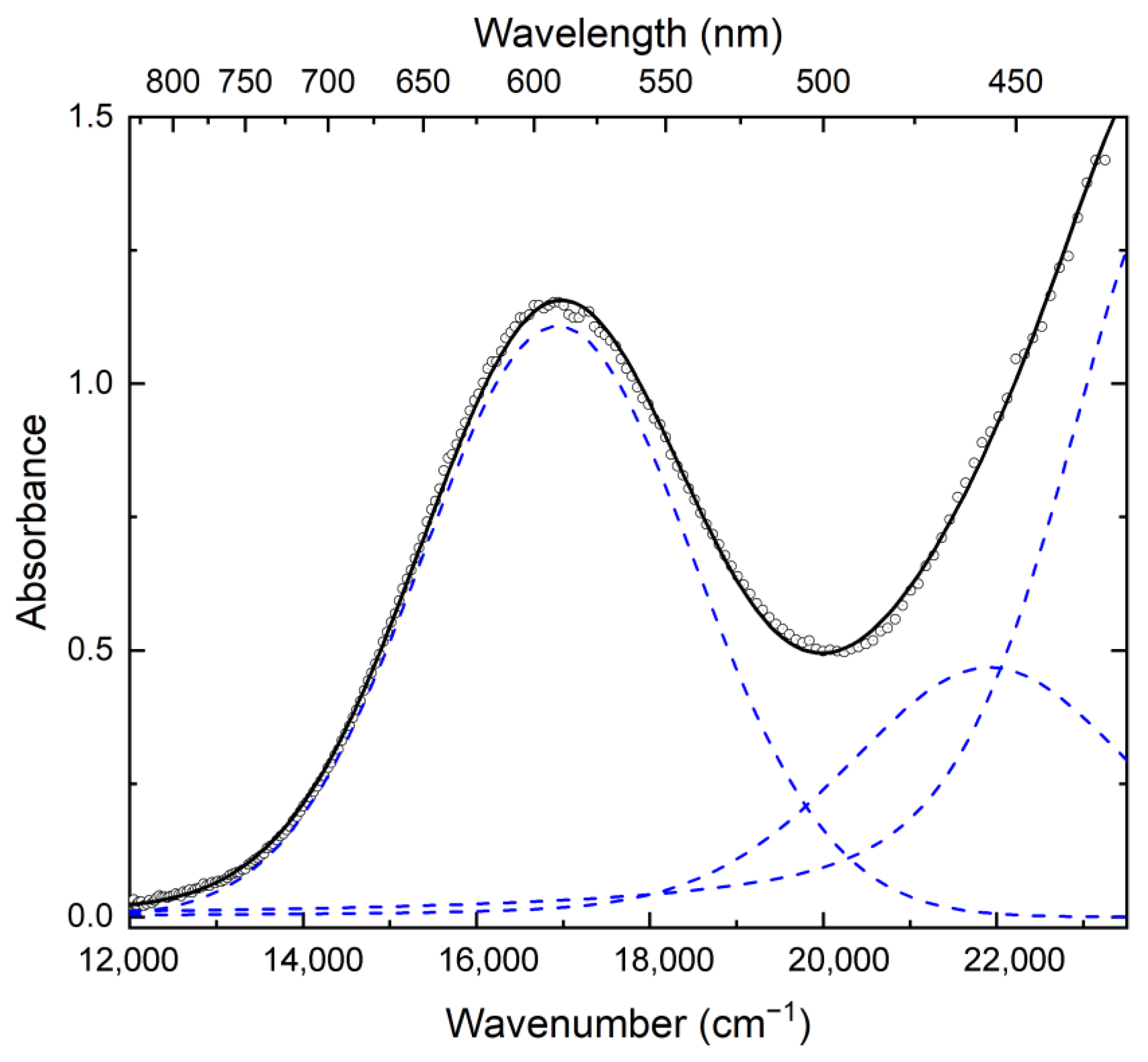 Minerals 15 00709 g007