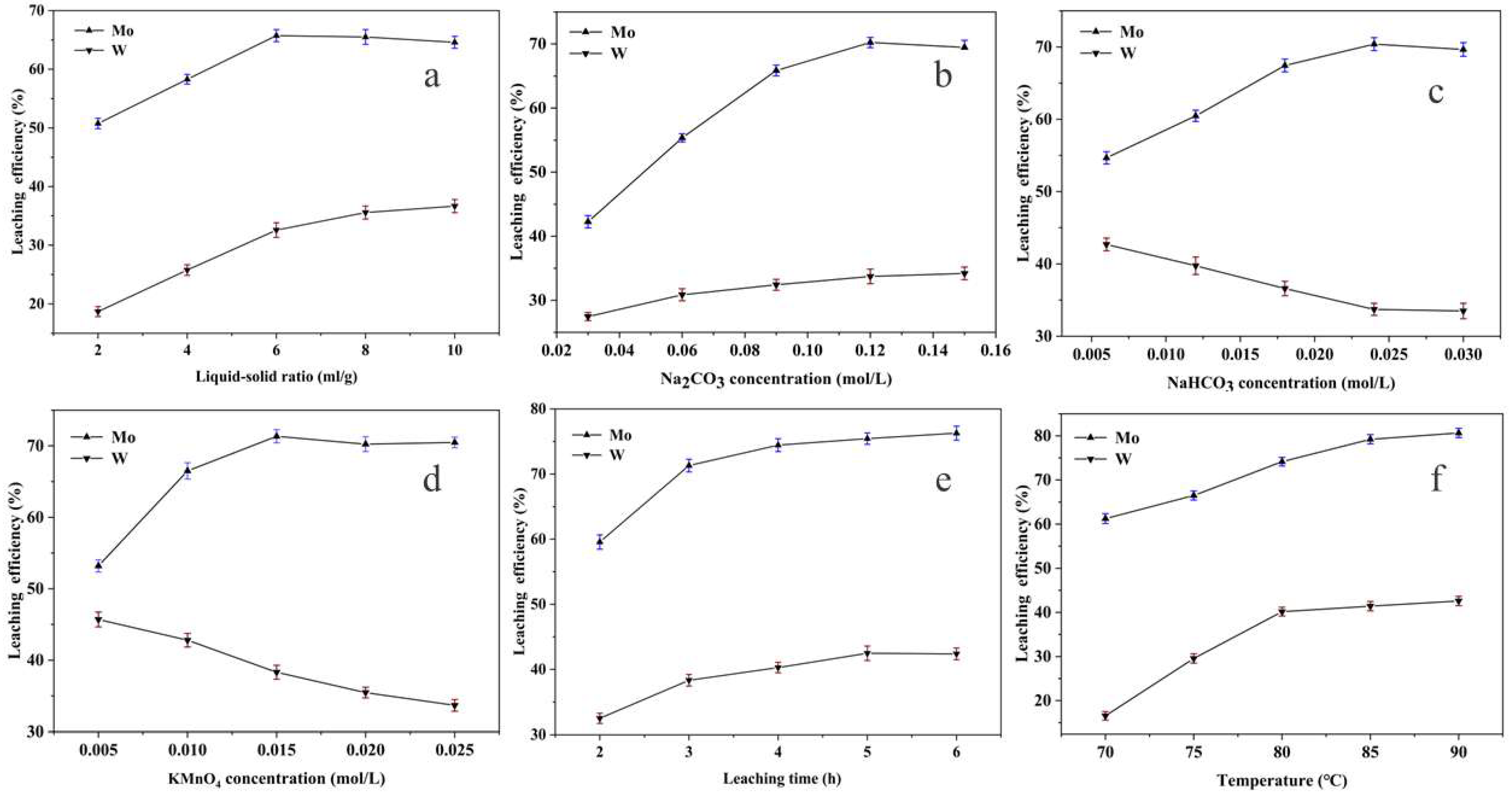 Minerals 15 00712 g006