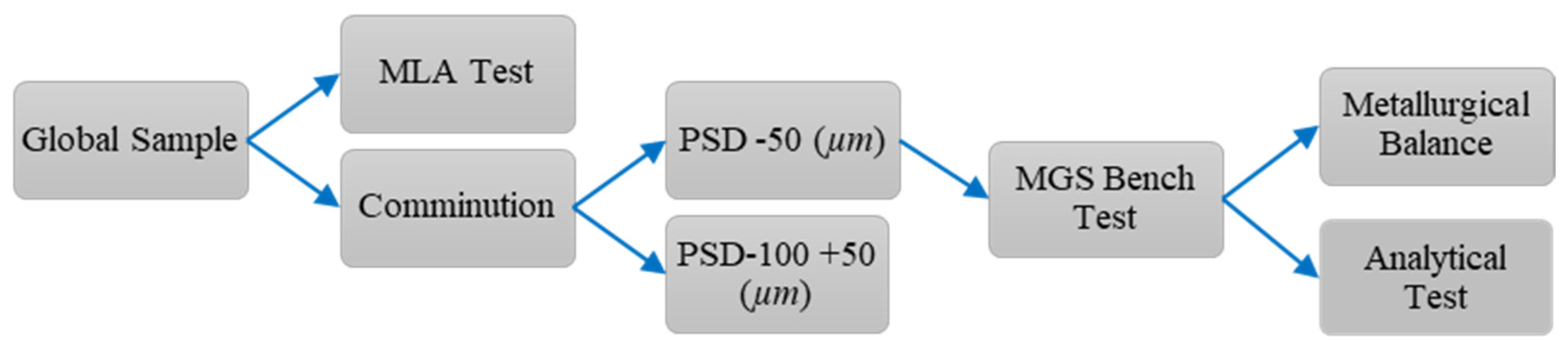 Minerals 15 00714 g002