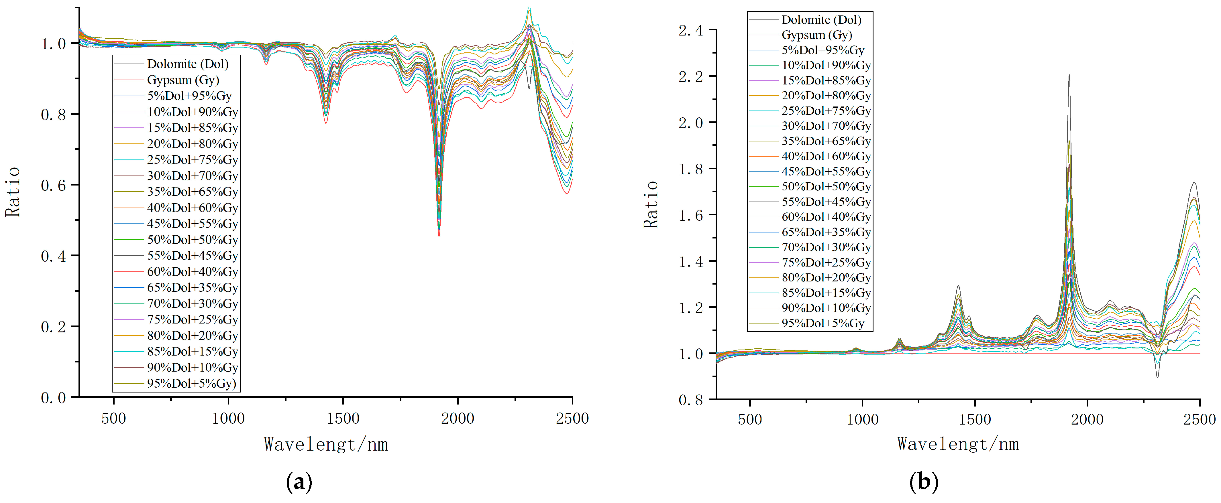 Minerals 15 00715 g006