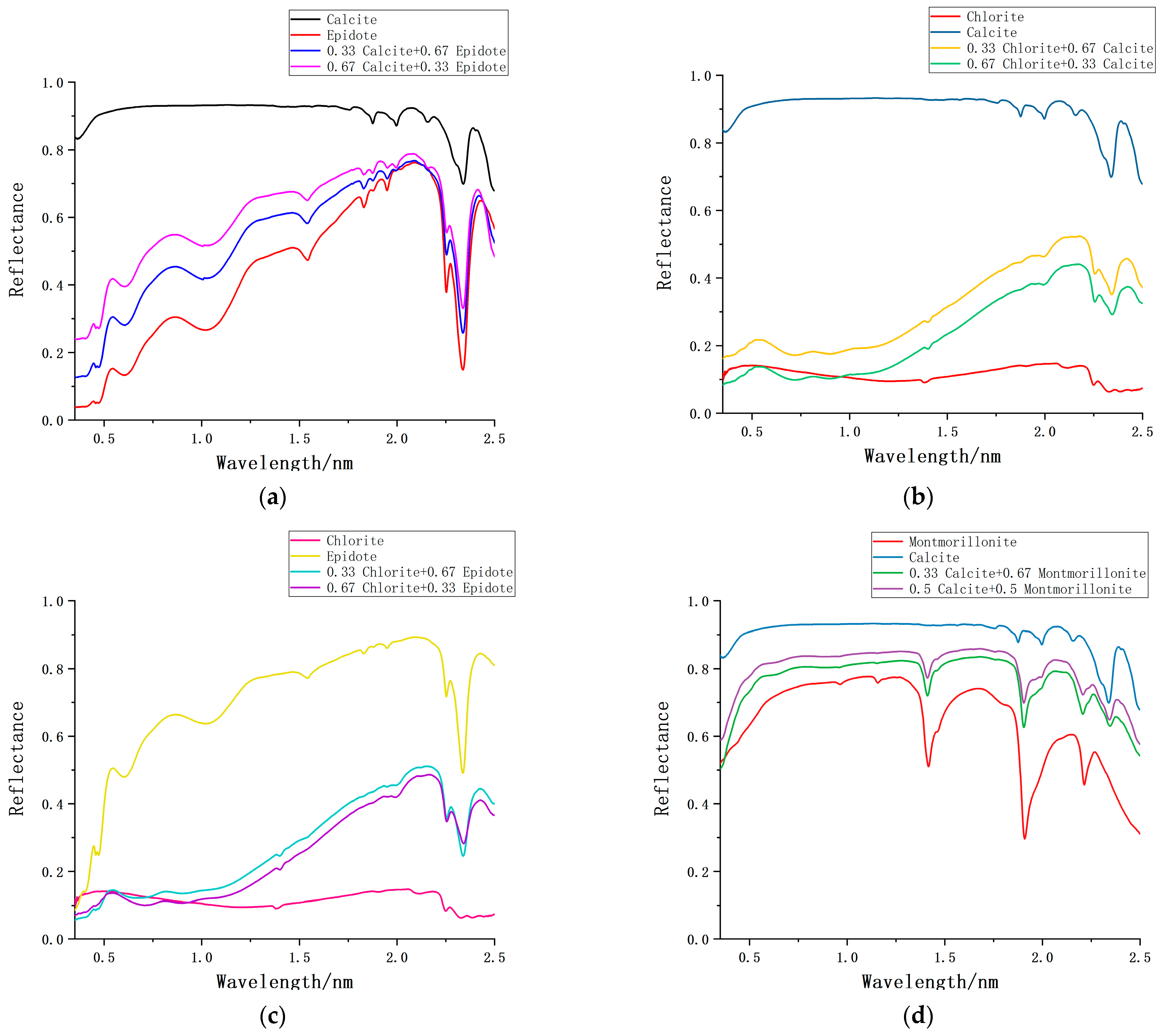 Minerals 15 00715 g010