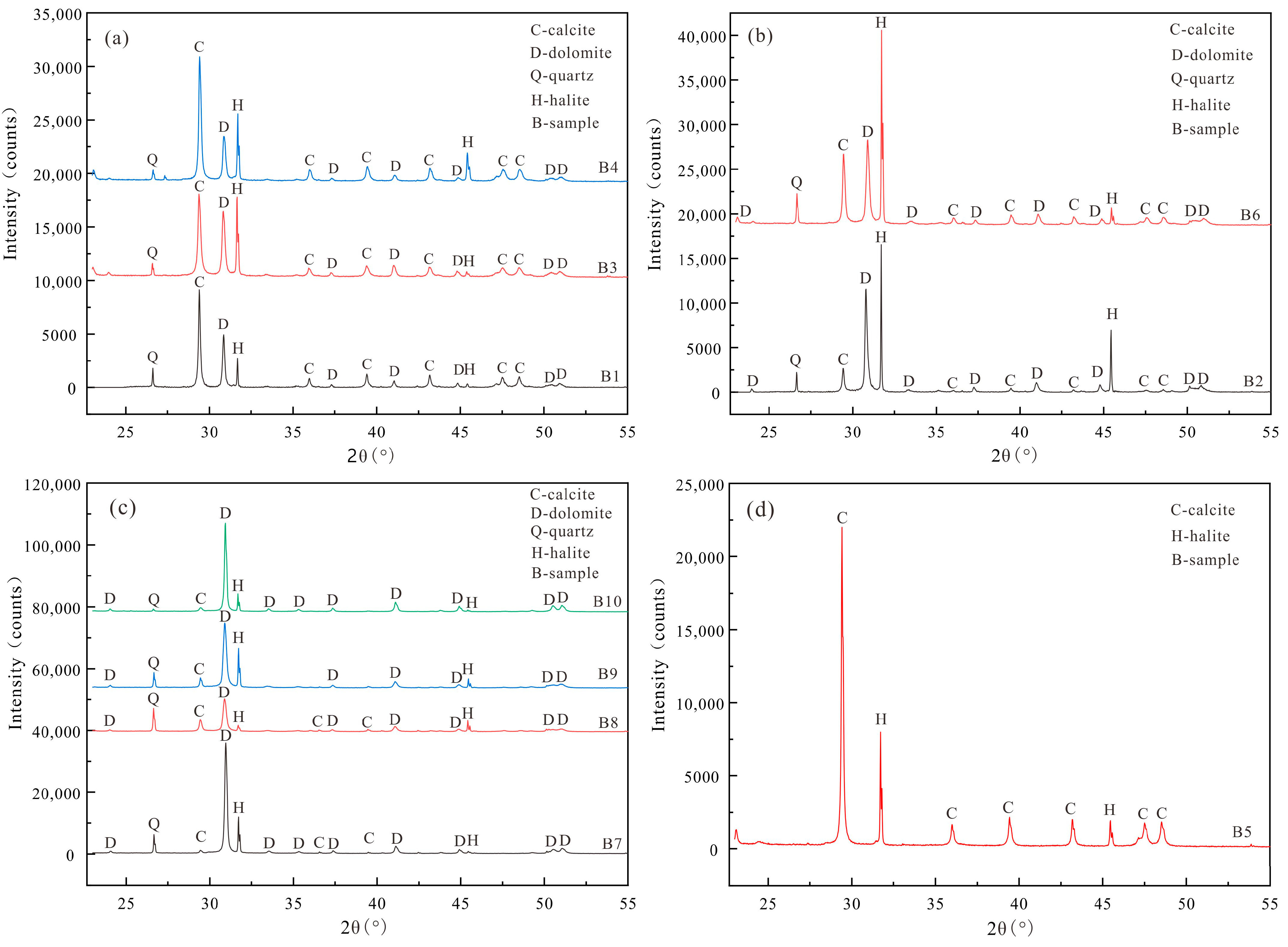 Minerals 15 00717 g004