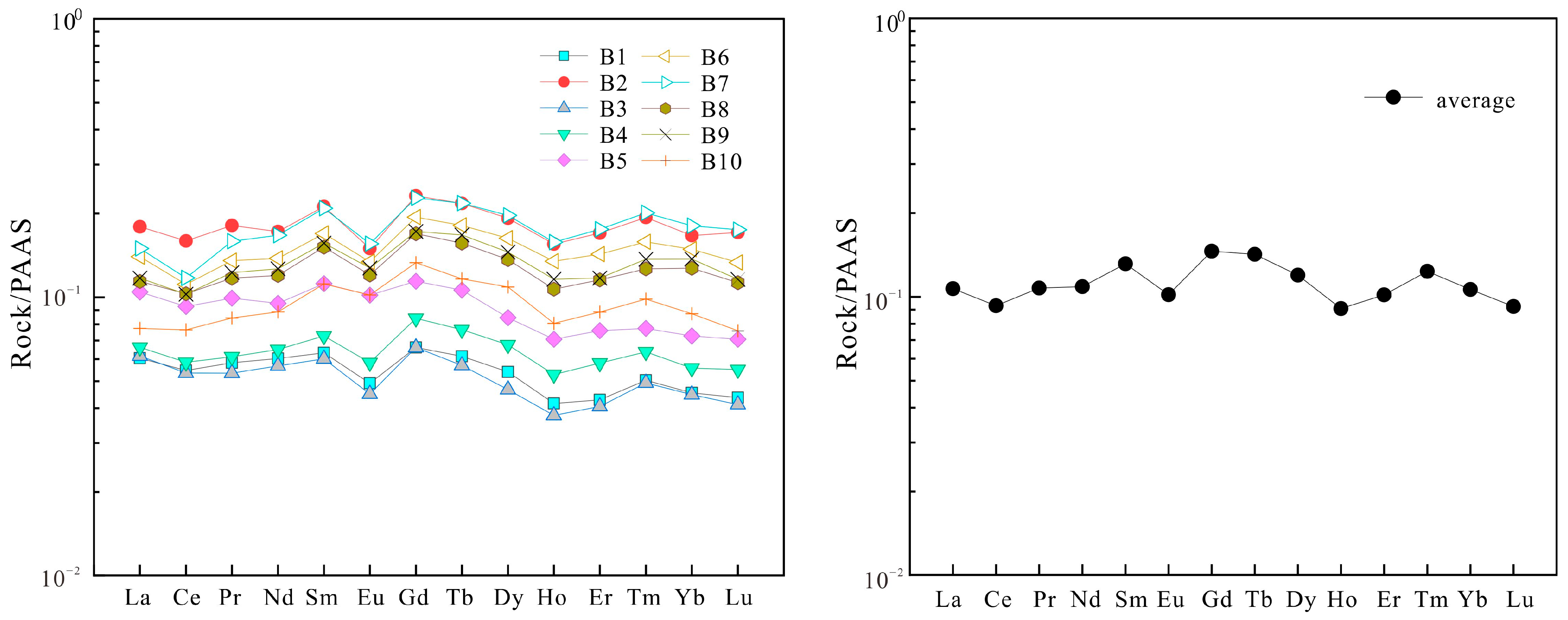 Minerals 15 00717 g006