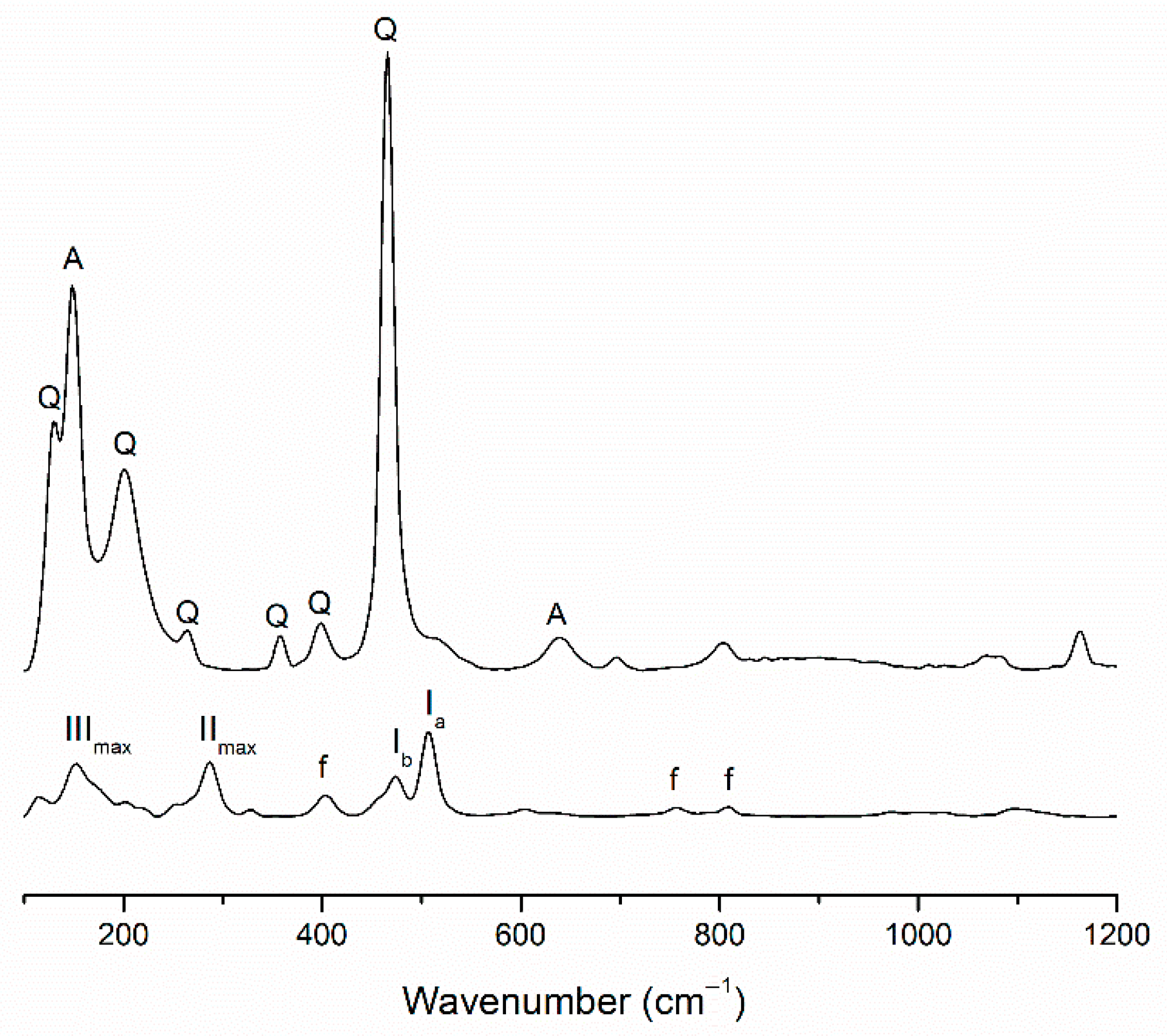 Minerals 15 00718 g002