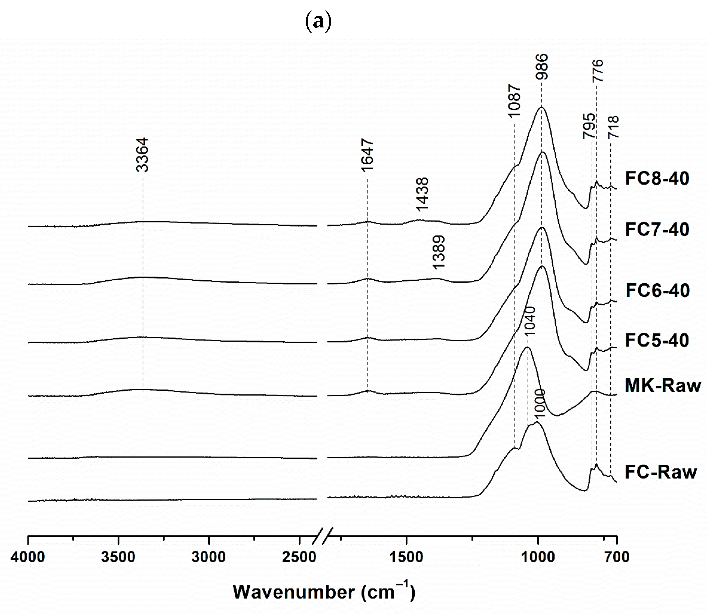 Minerals 15 00718 g004a