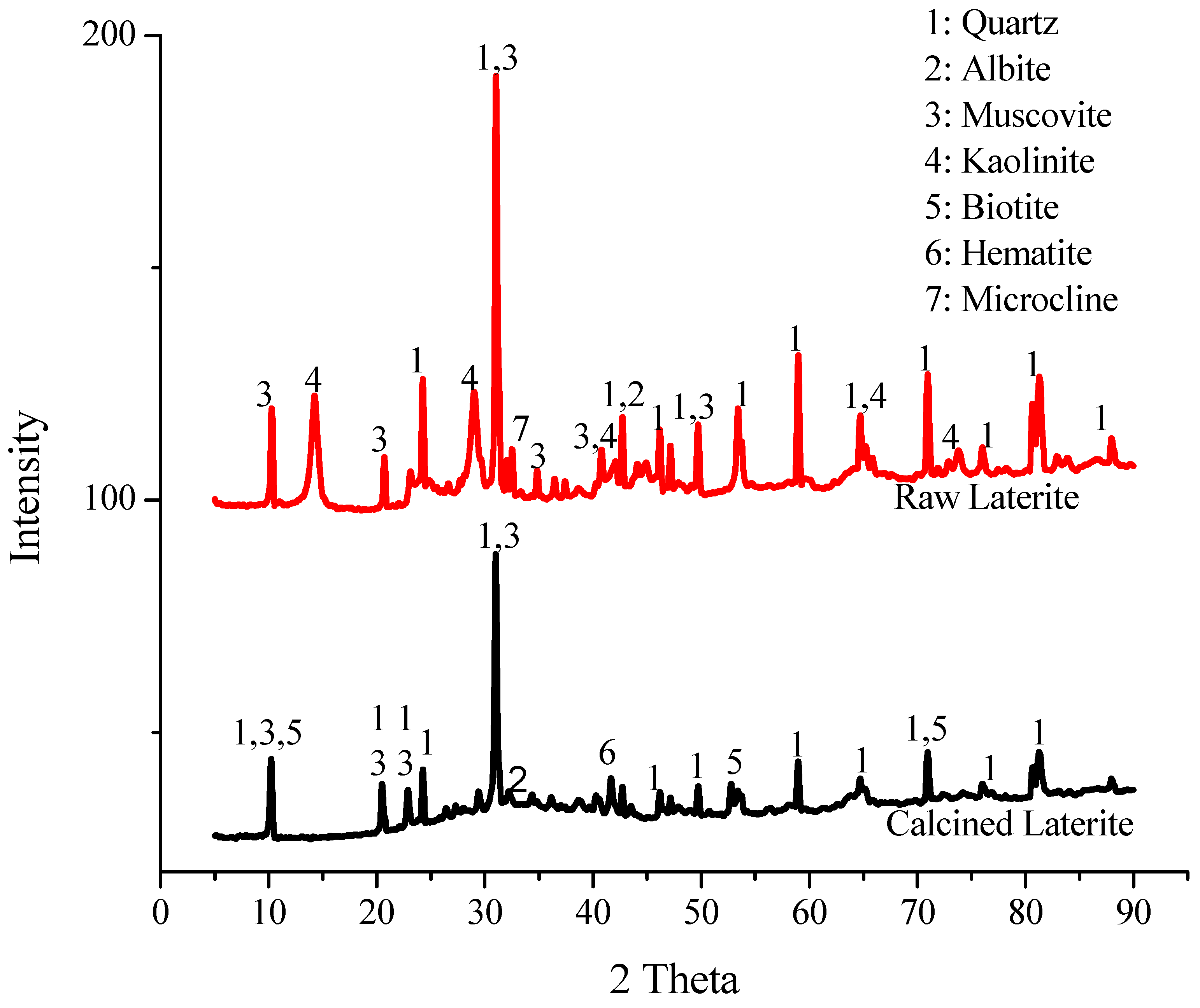 Minerals 15 00719 g001