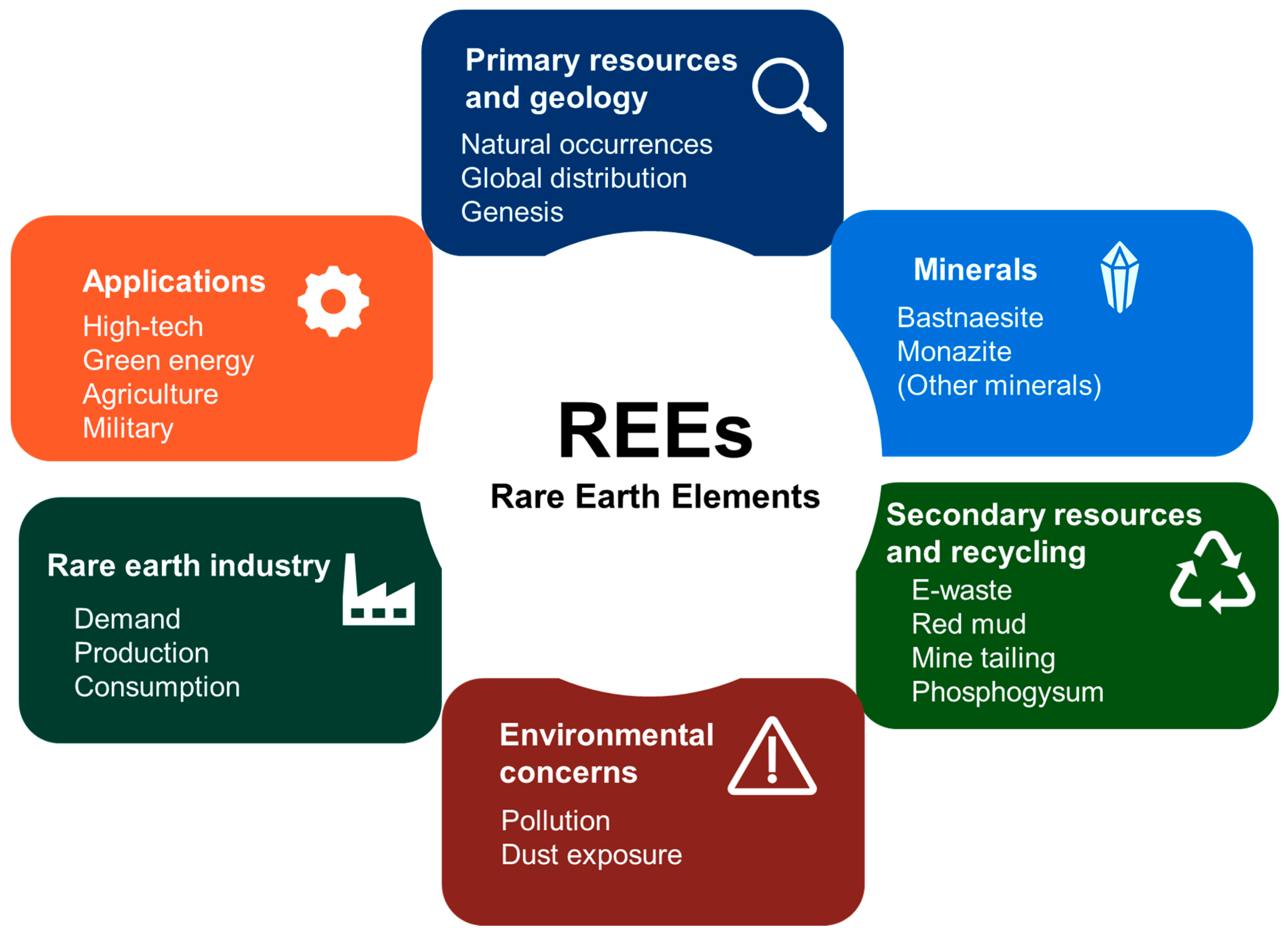 Minerals 15 00720 g001