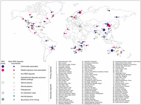 A Cross-Disciplinary Review of Rare Earth Elements: Deposit Types ...